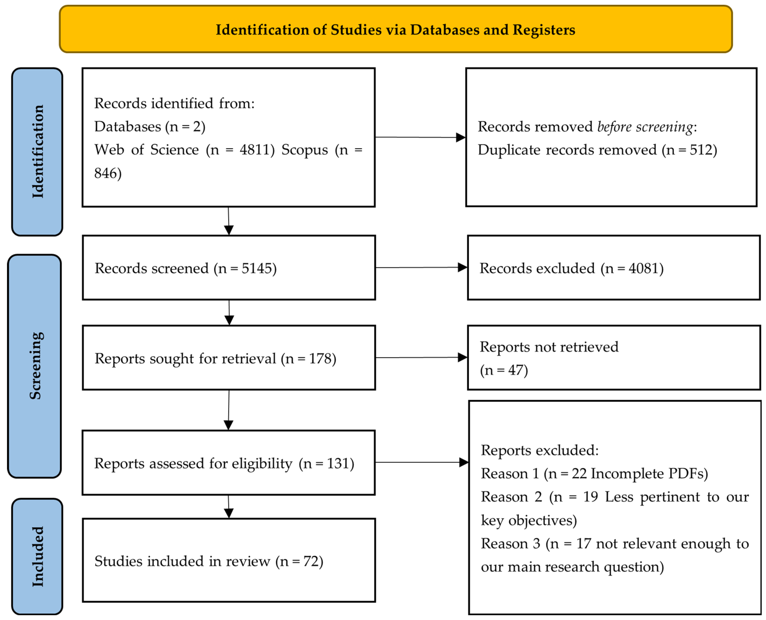 Fintech 04 00049 g001 Fintech 04 00049 g001