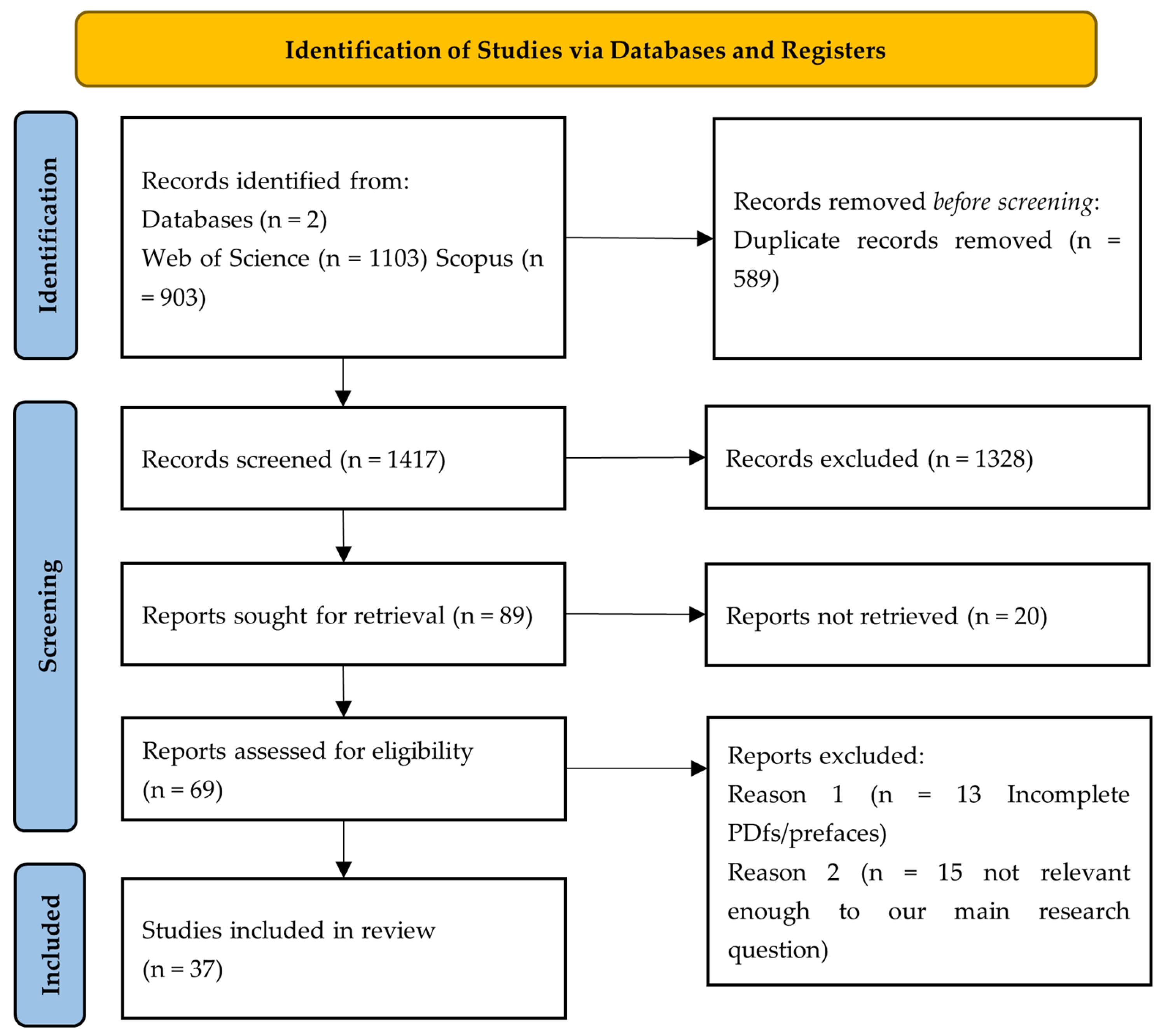 Fintech 04 00049 g002 Fintech 04 00049 g002