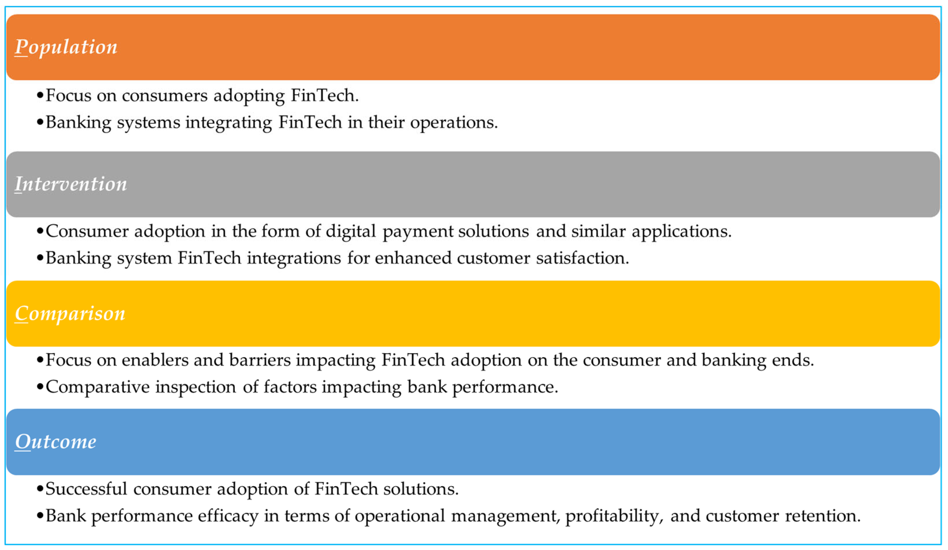 Fintech 04 00049 g003 Fintech 04 00049 g003