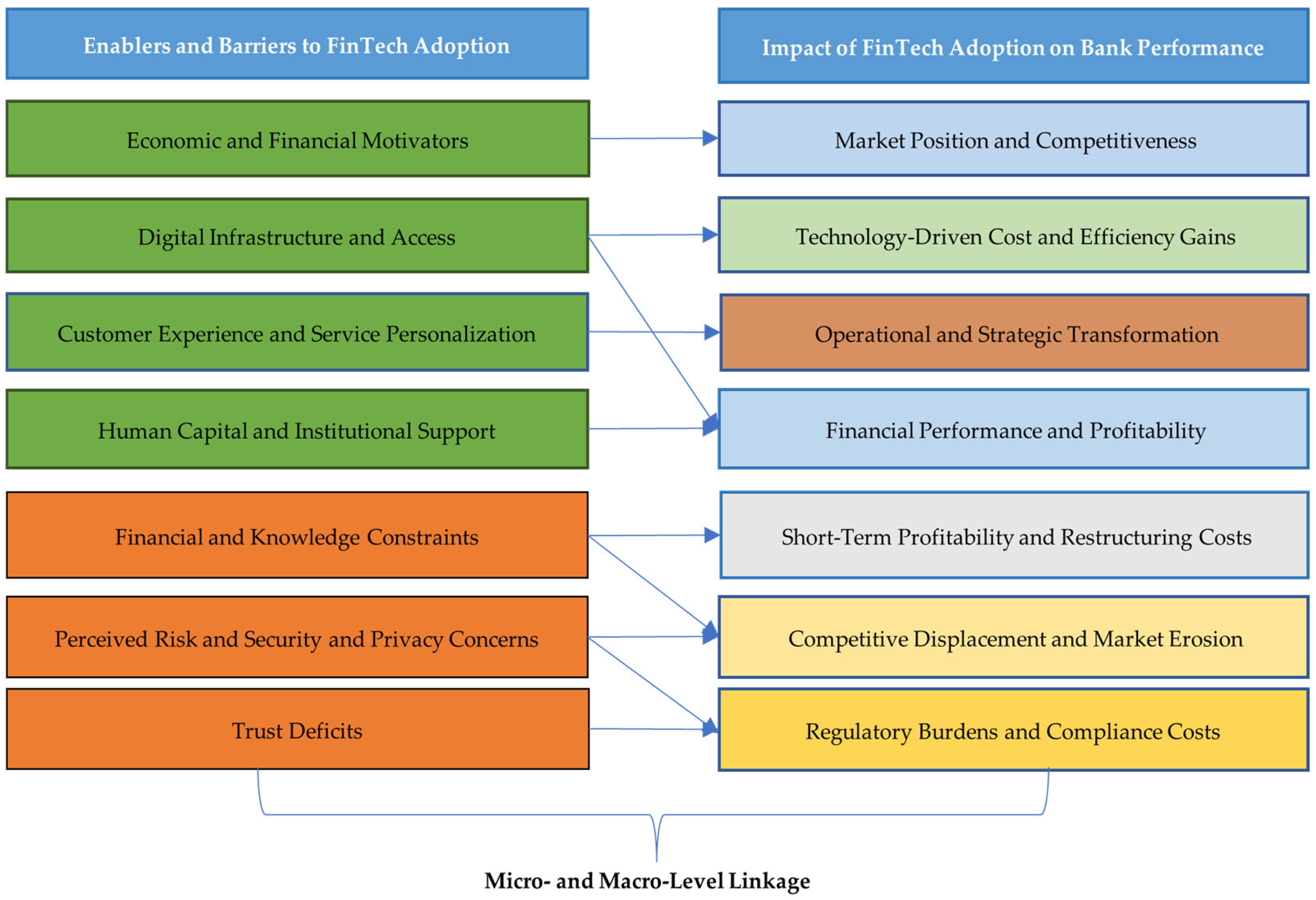 Fintech 04 00049 g004 Fintech 04 00049 g004