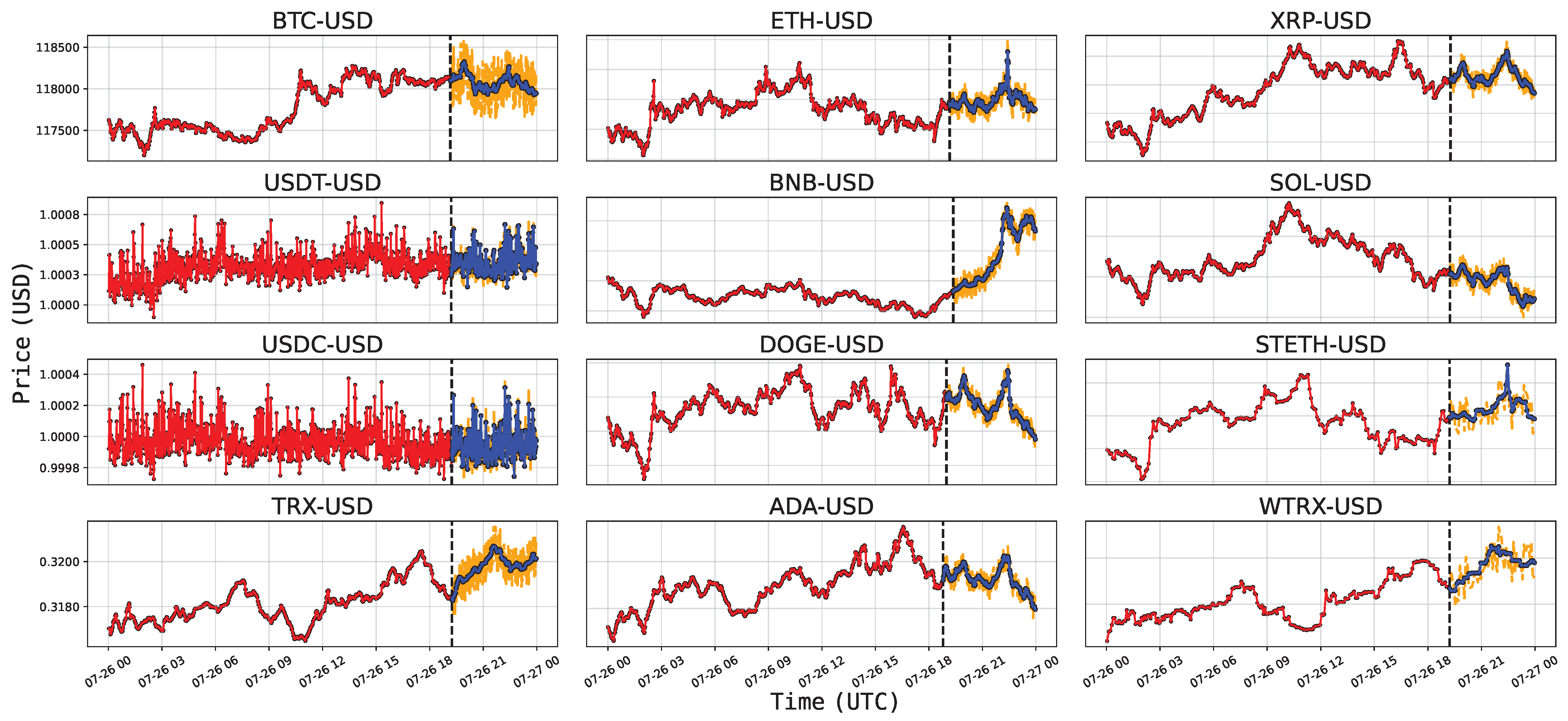 Large Language Models for Nowcasting Cryptocurrency Market Conditions