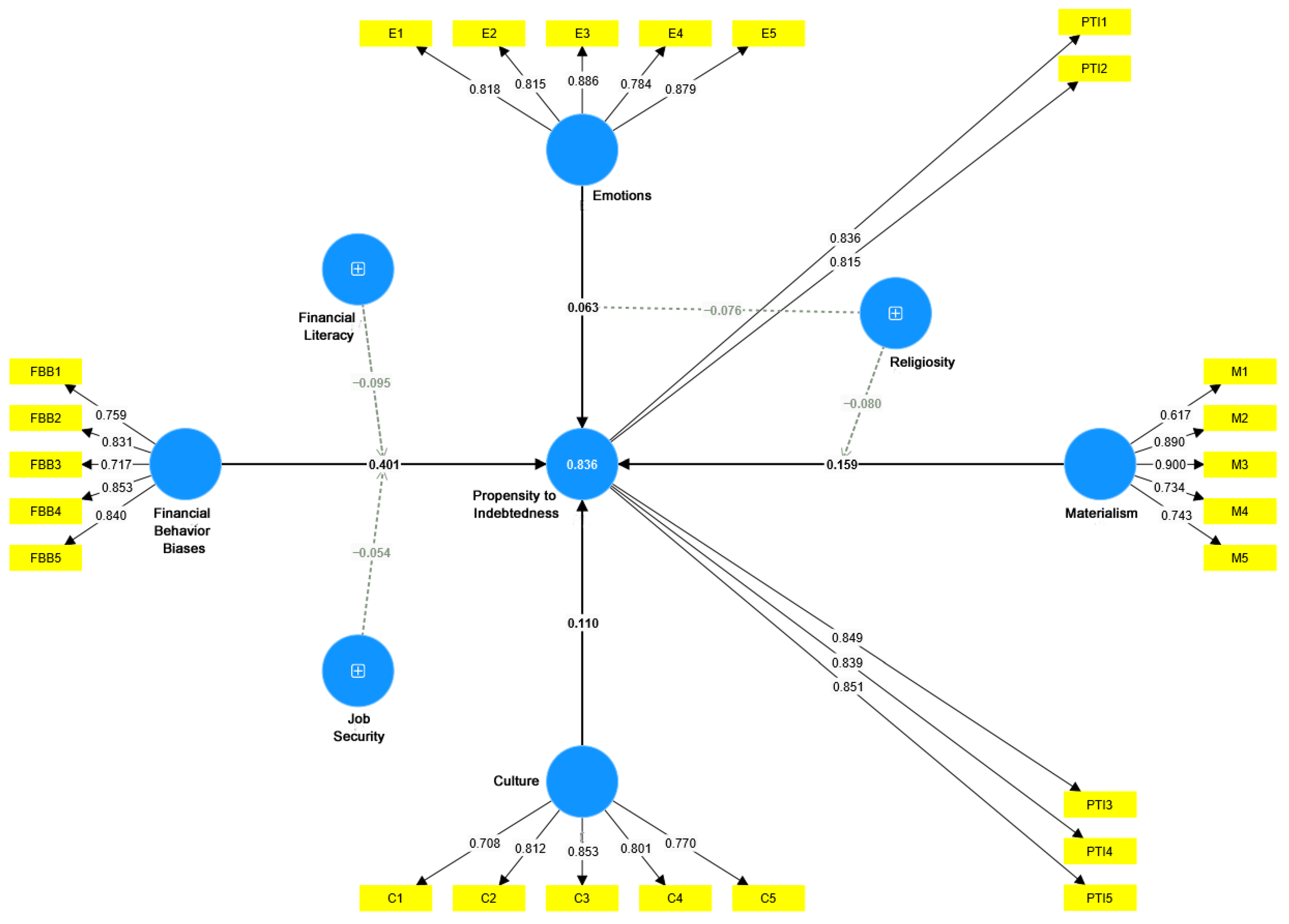 Fintech 04 00062 g002