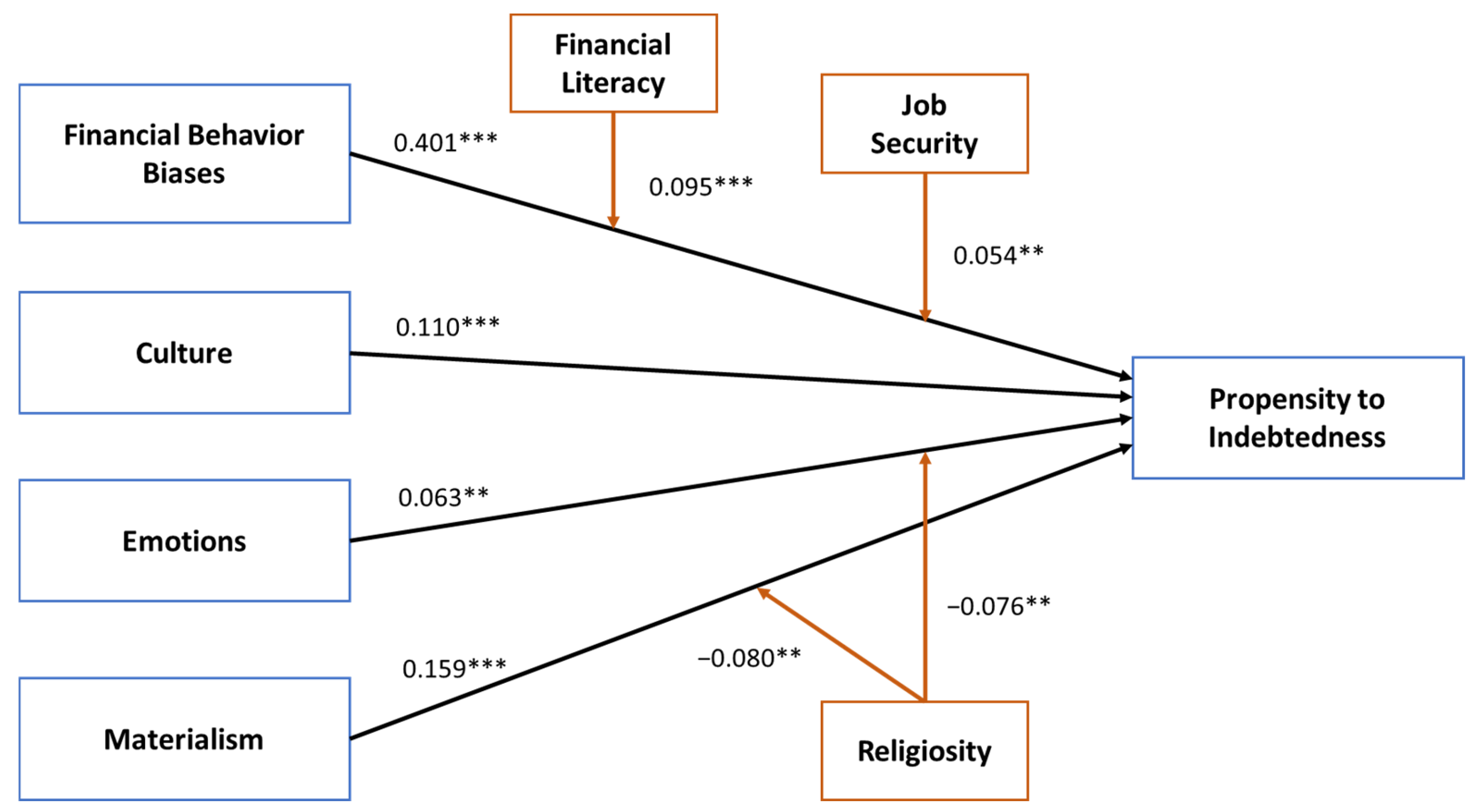 Fintech 04 00062 g003