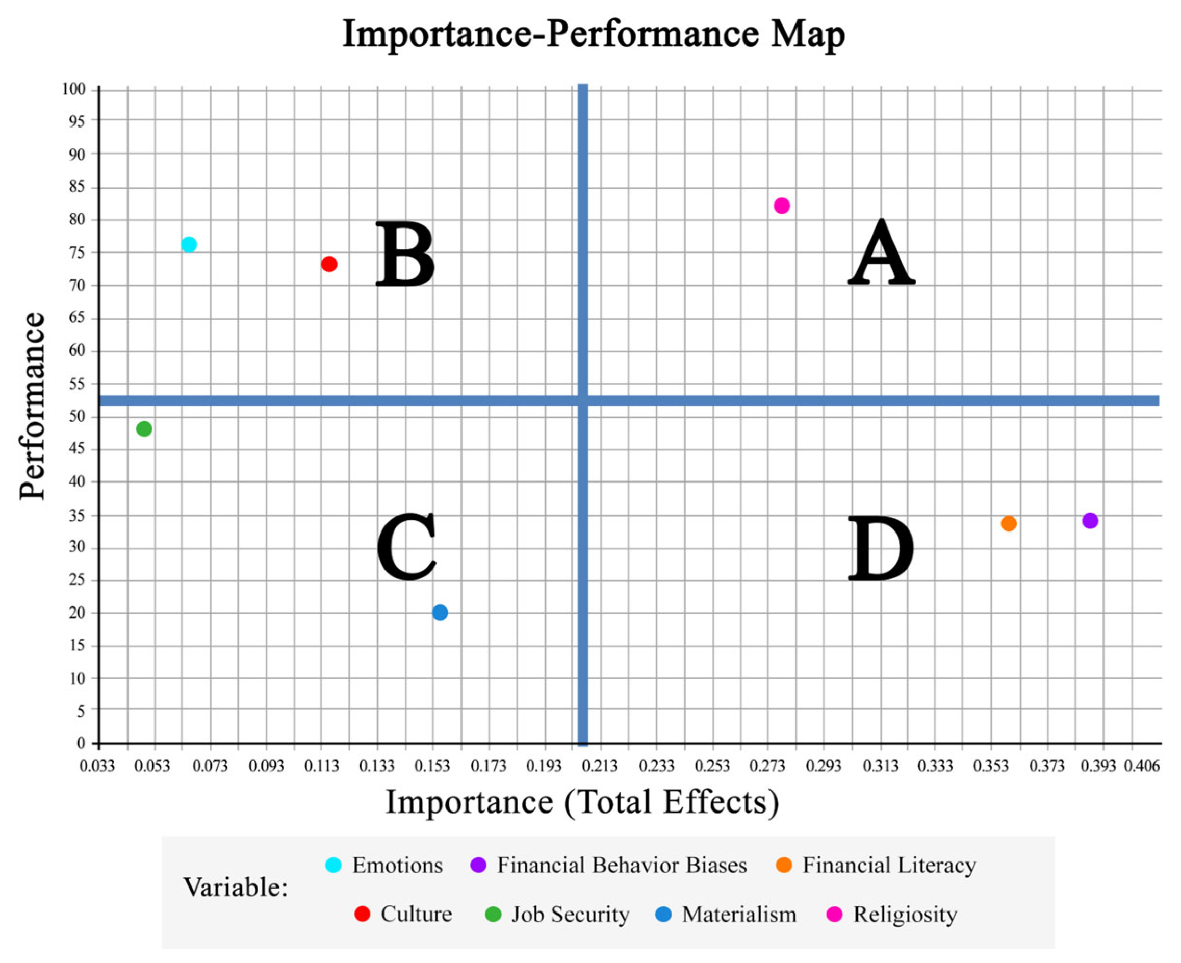 Fintech 04 00062 g004