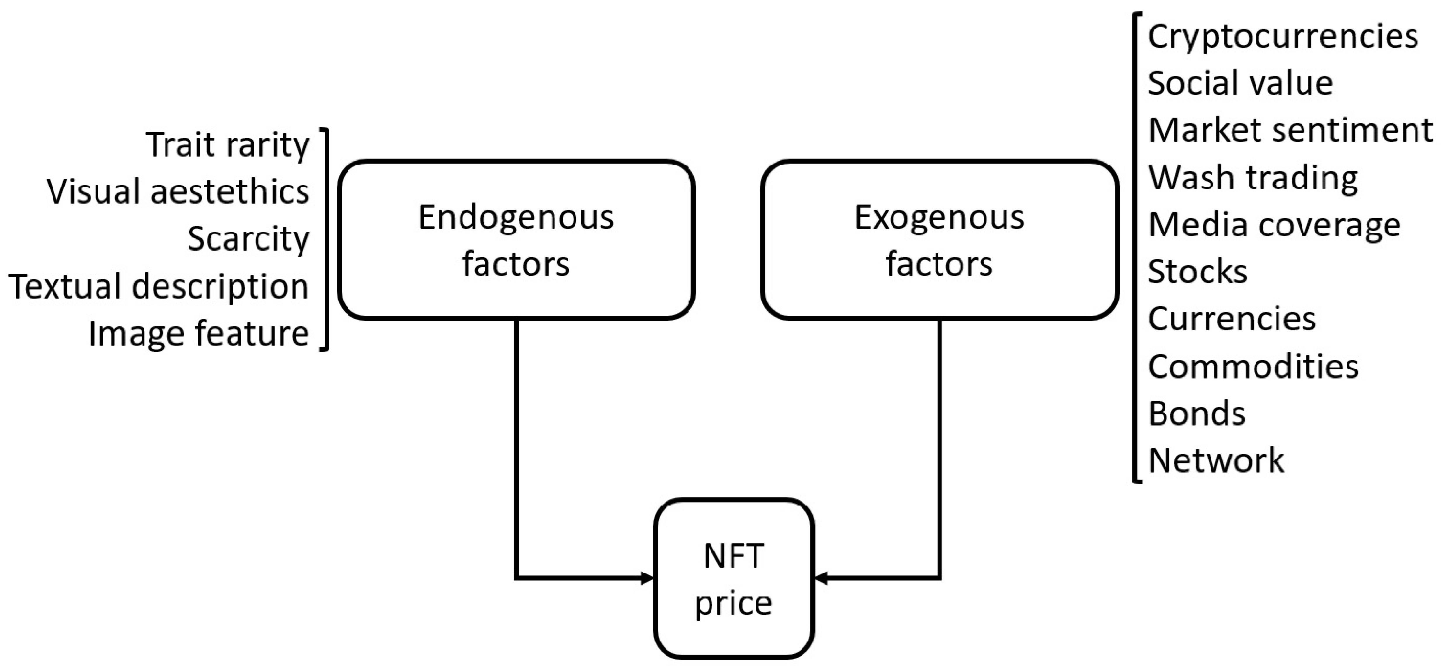 Fintech 04 00073 g002