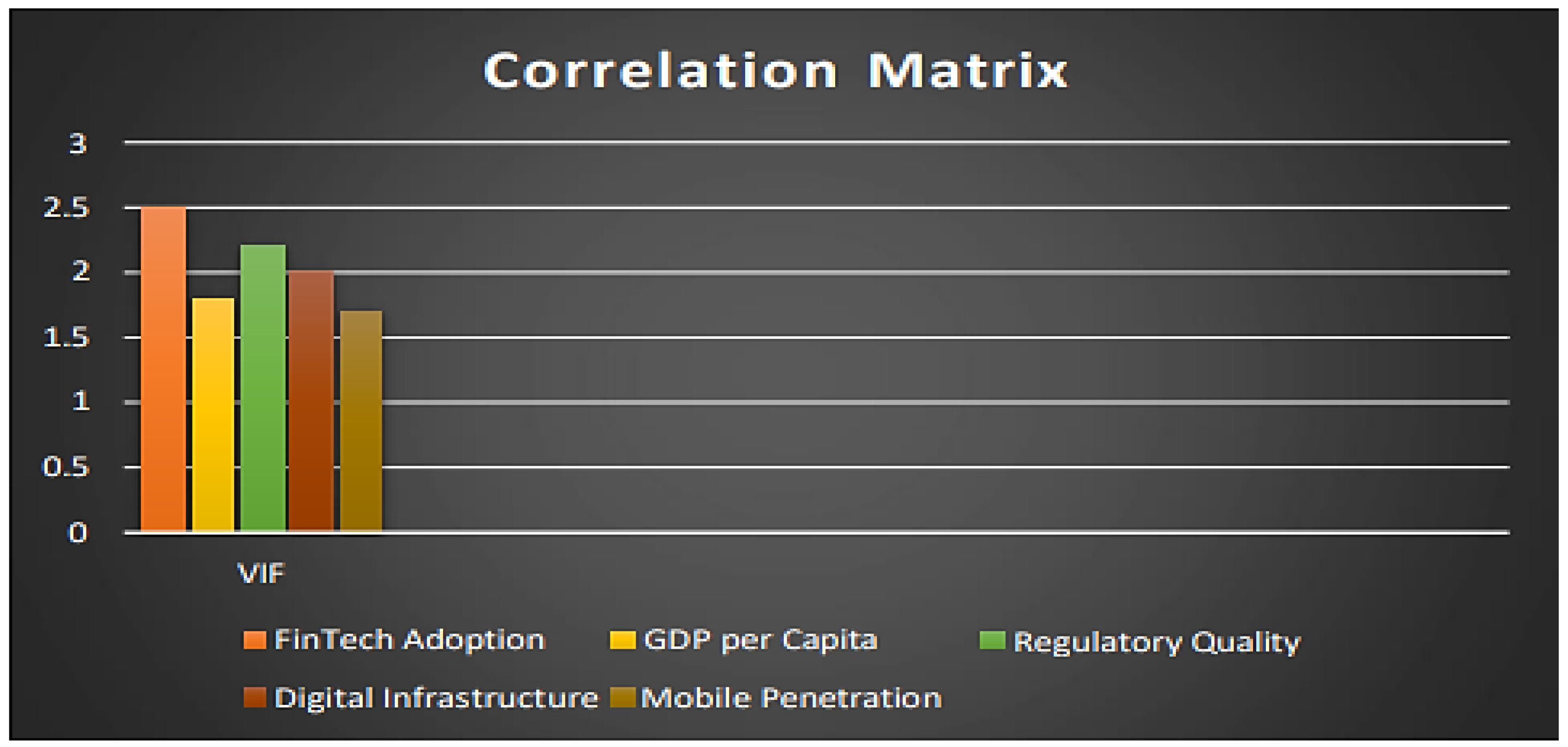 Fintech 05 00003 ch001
