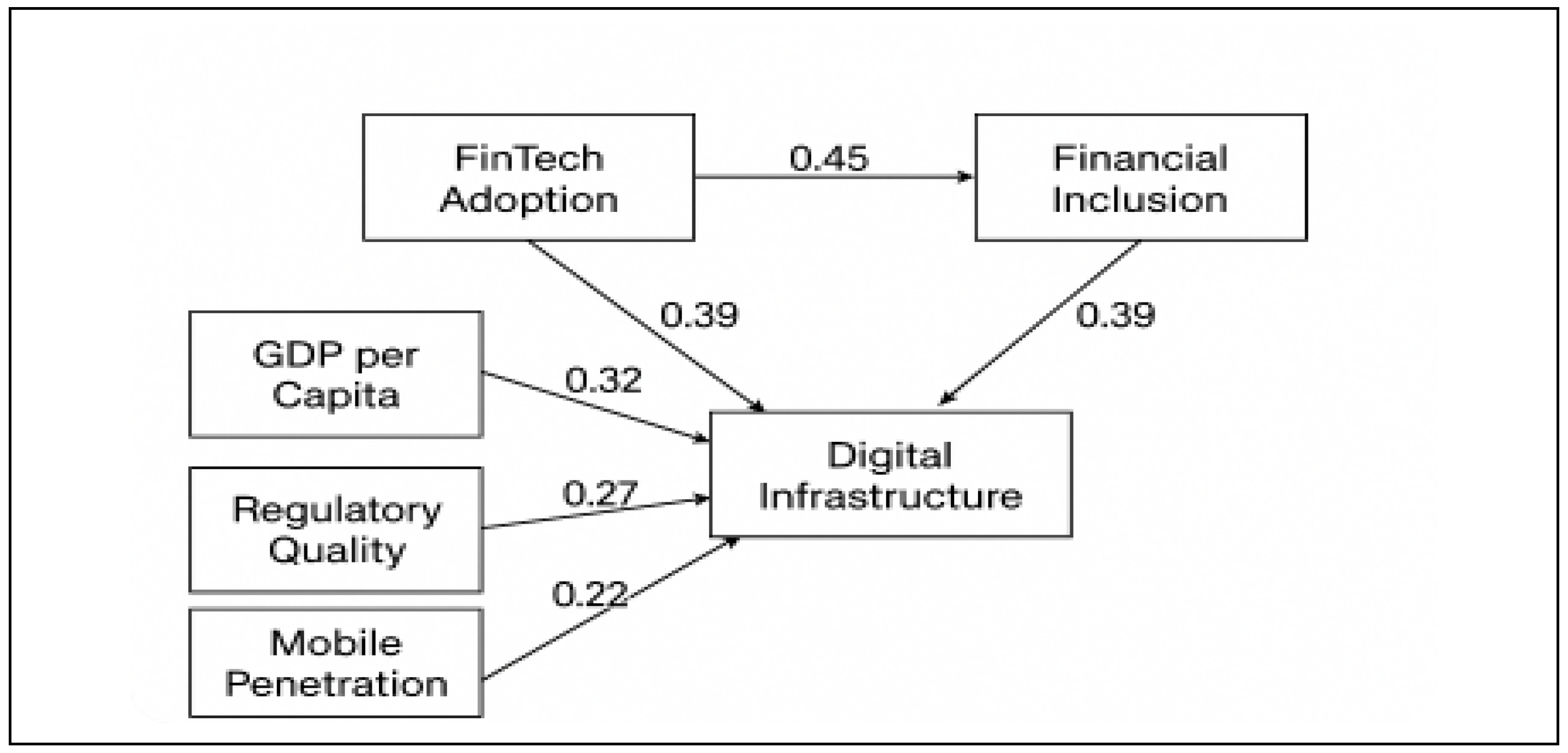 Fintech 05 00003 ch002