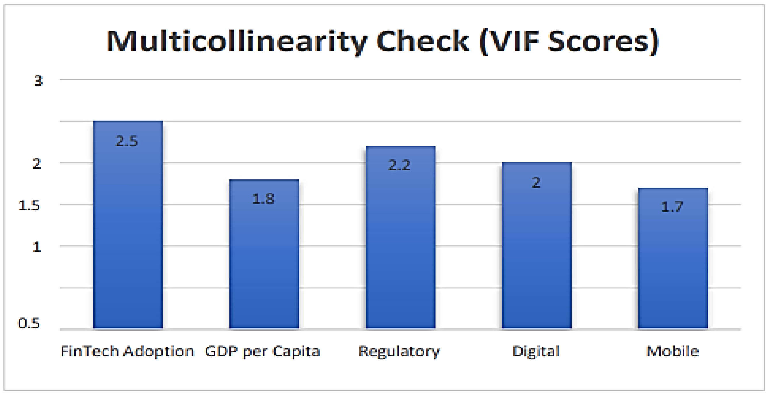 Fintech 05 00003 ch003
