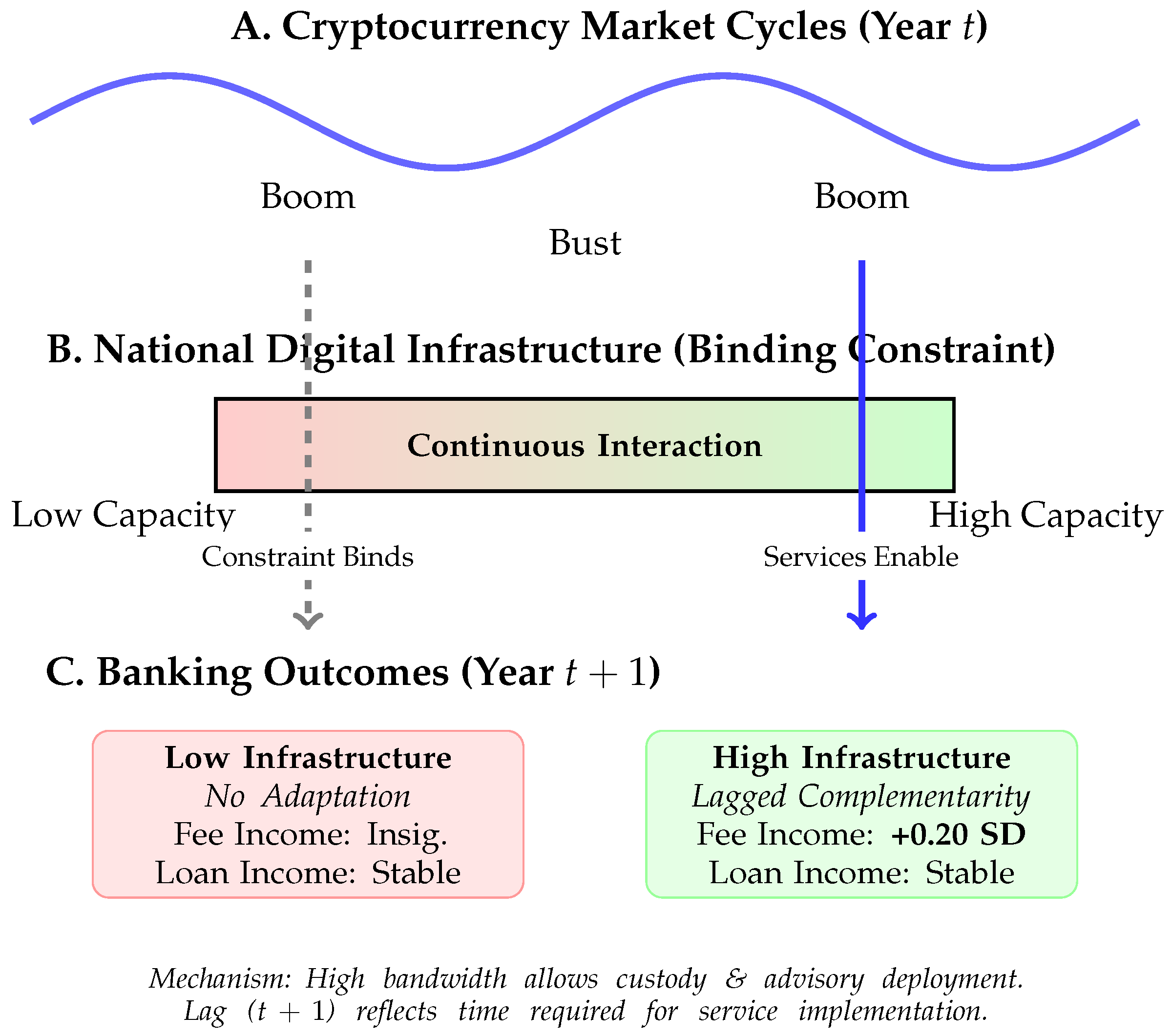 Fintech 05 00020 g001