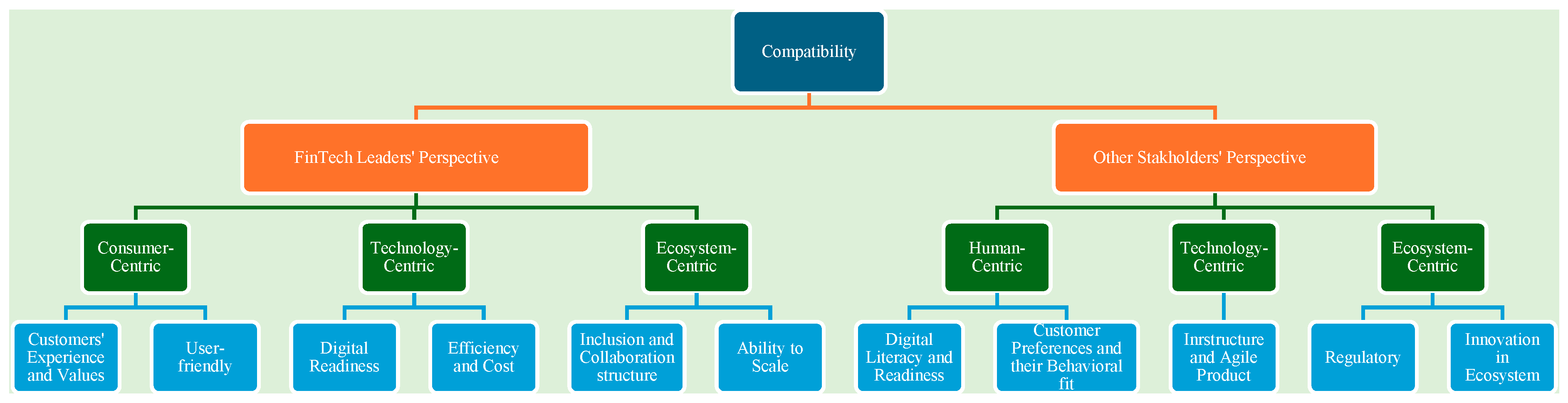 Fintech 05 00032 g0a2