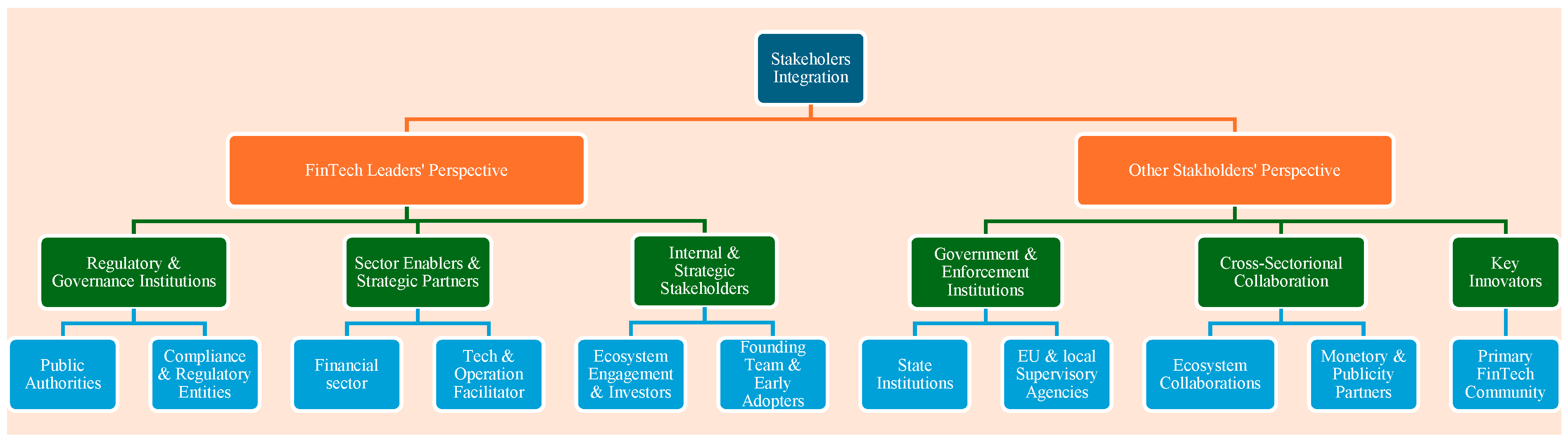Fintech 05 00032 g0a4