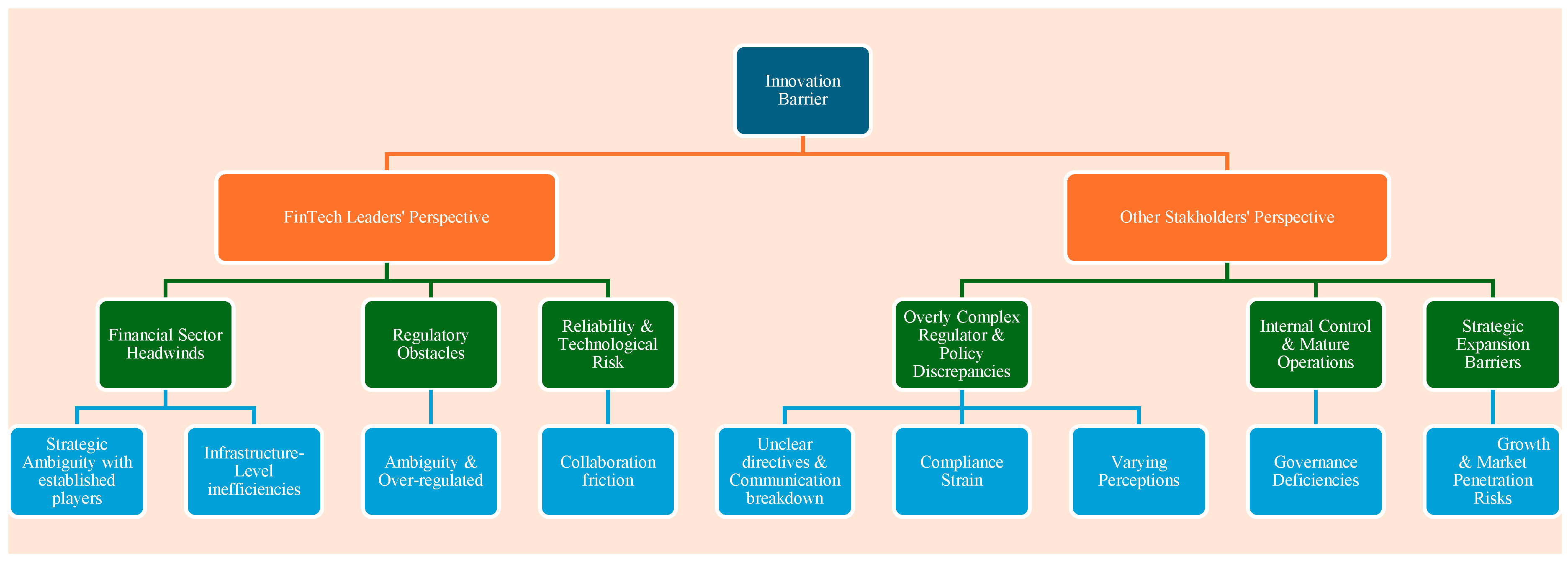 Fintech 05 00032 g0a9