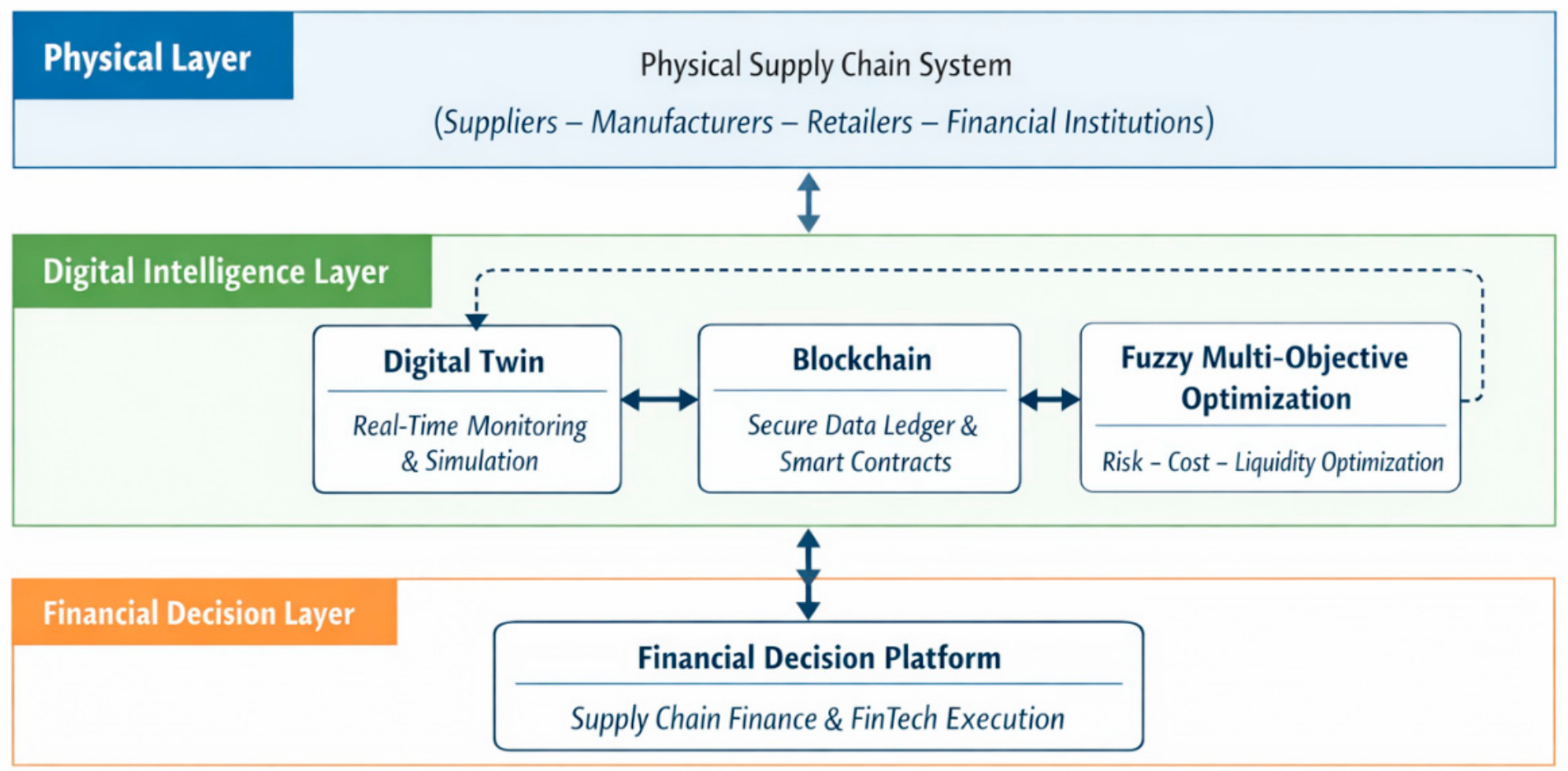 Fintech 05 00042 g001