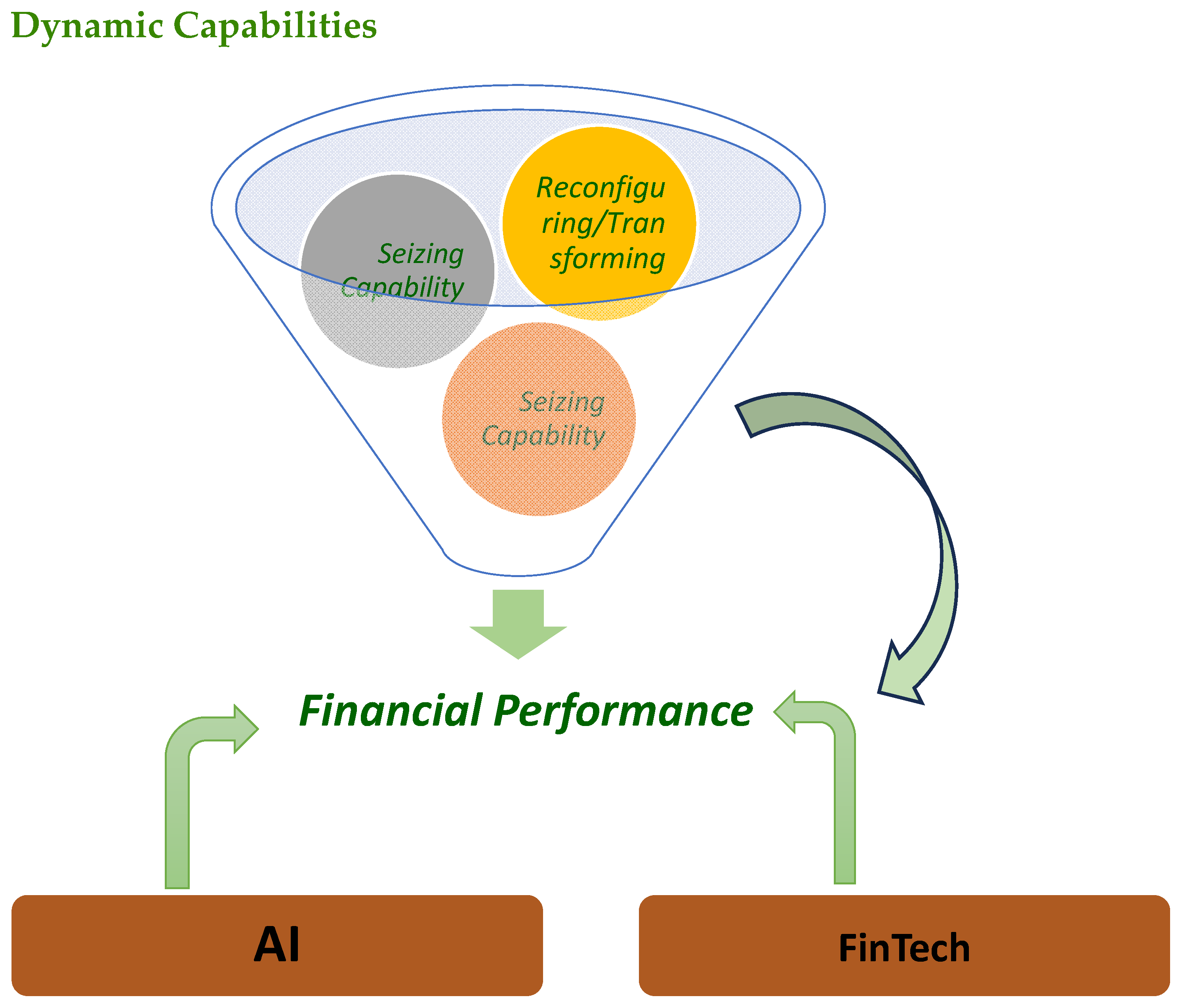 Fintech 05 00045 g001