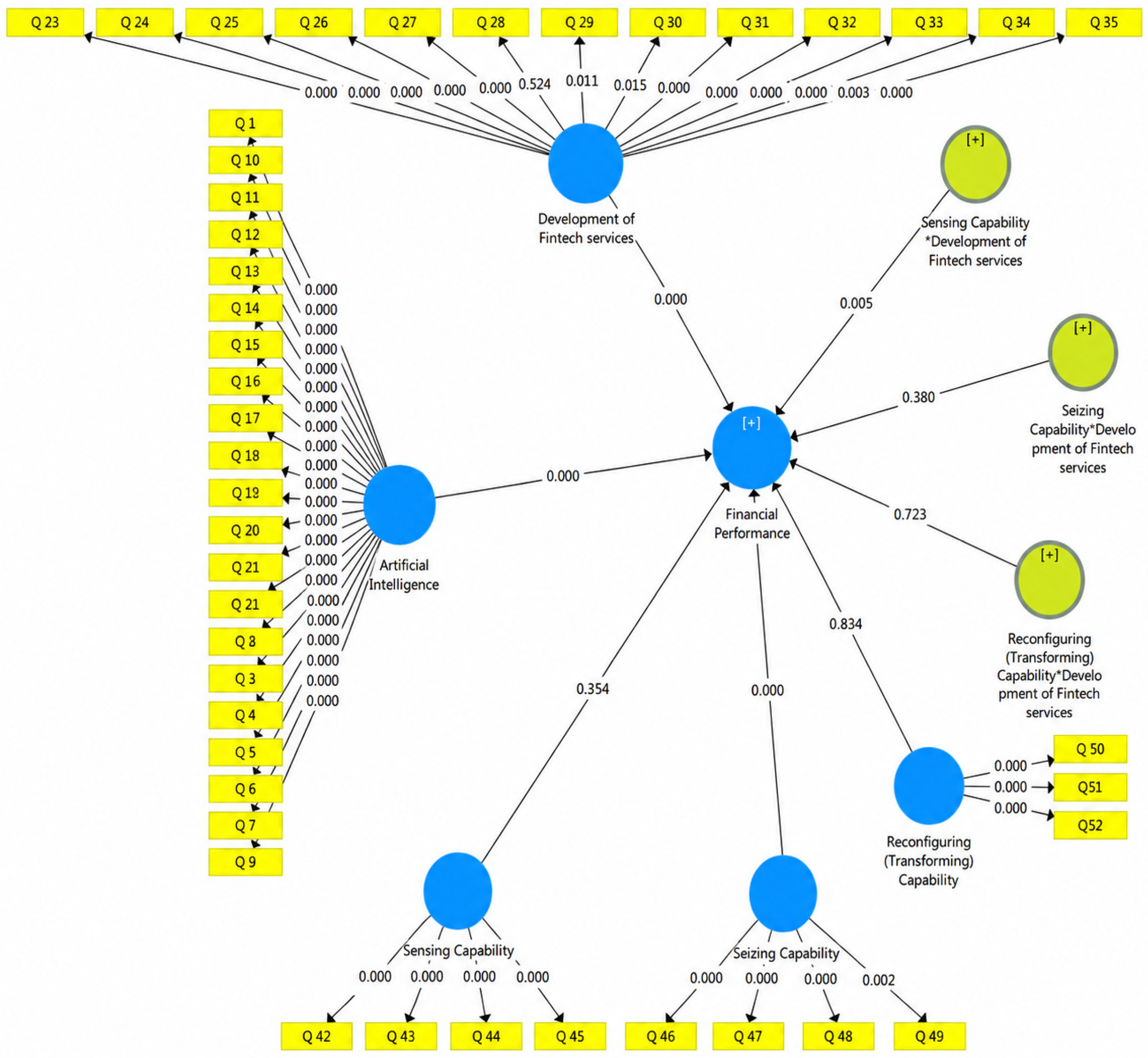 Fintech 05 00045 g005