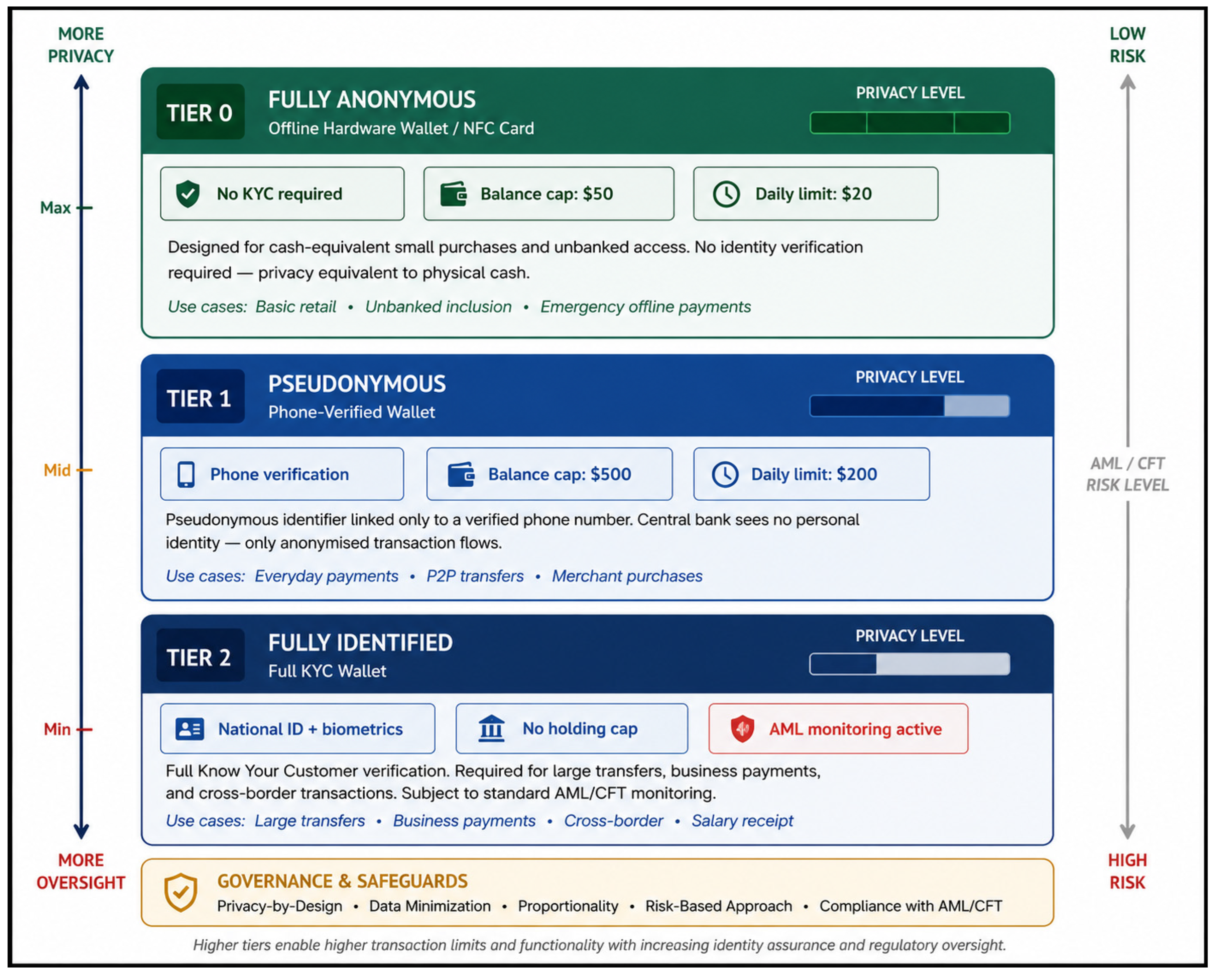 Fintech 05 00051 g005