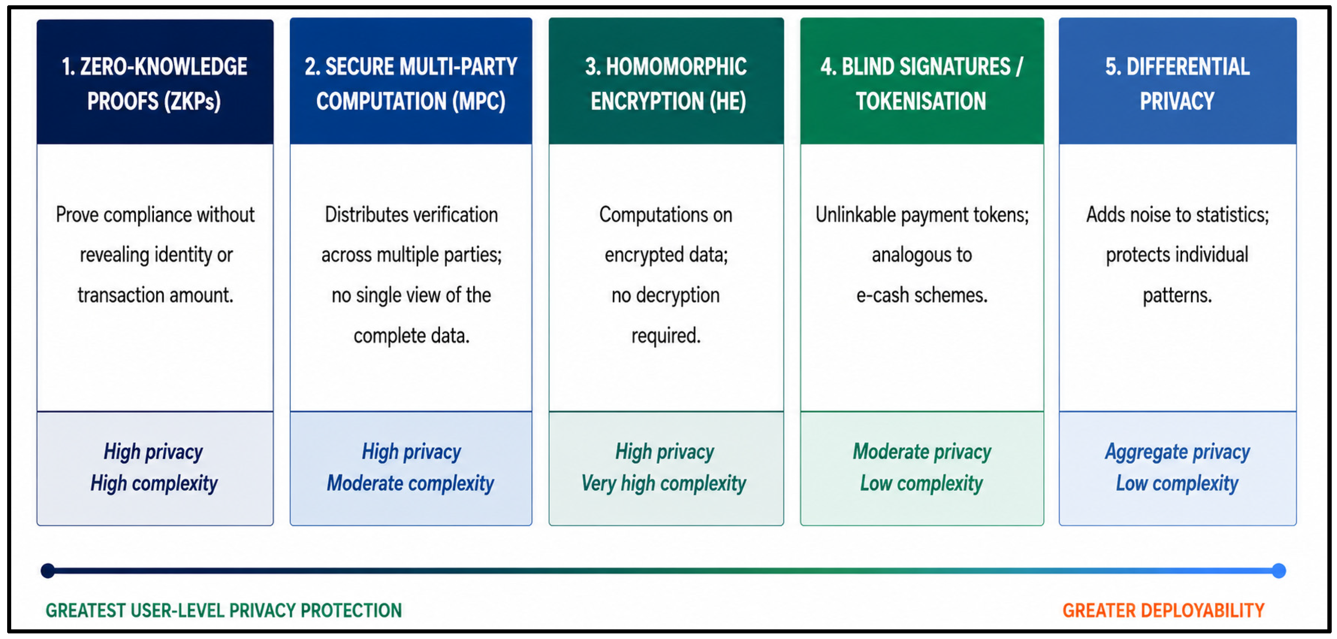 Fintech 05 00051 g006