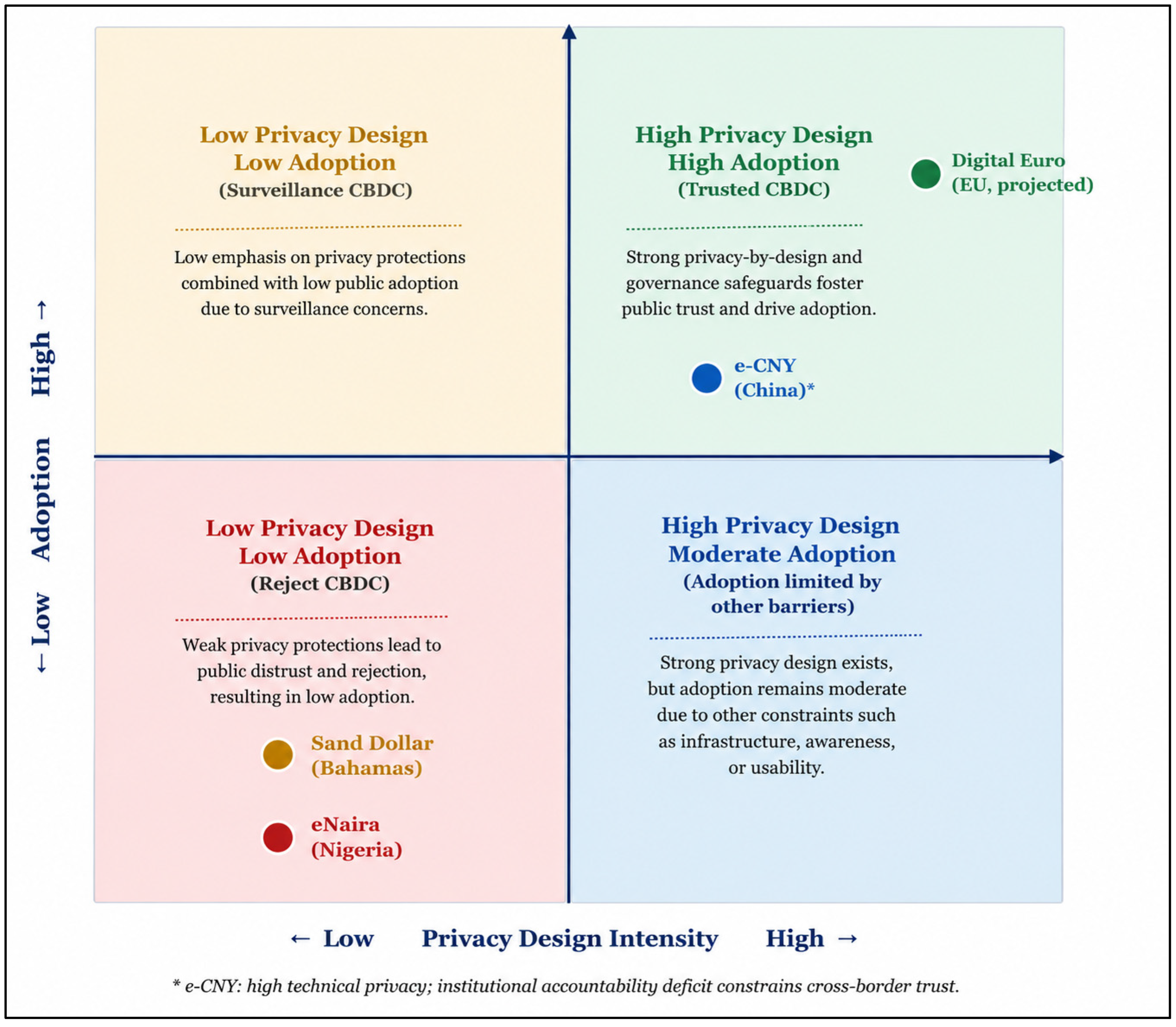 Fintech 05 00051 g008