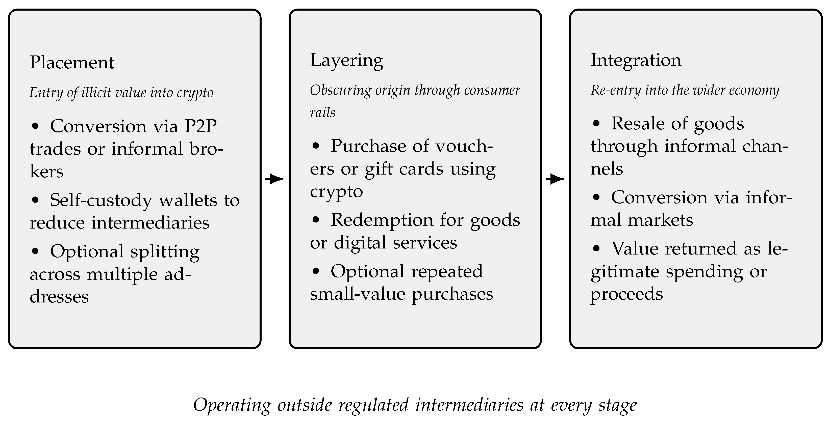Fintech 05 00052 g002