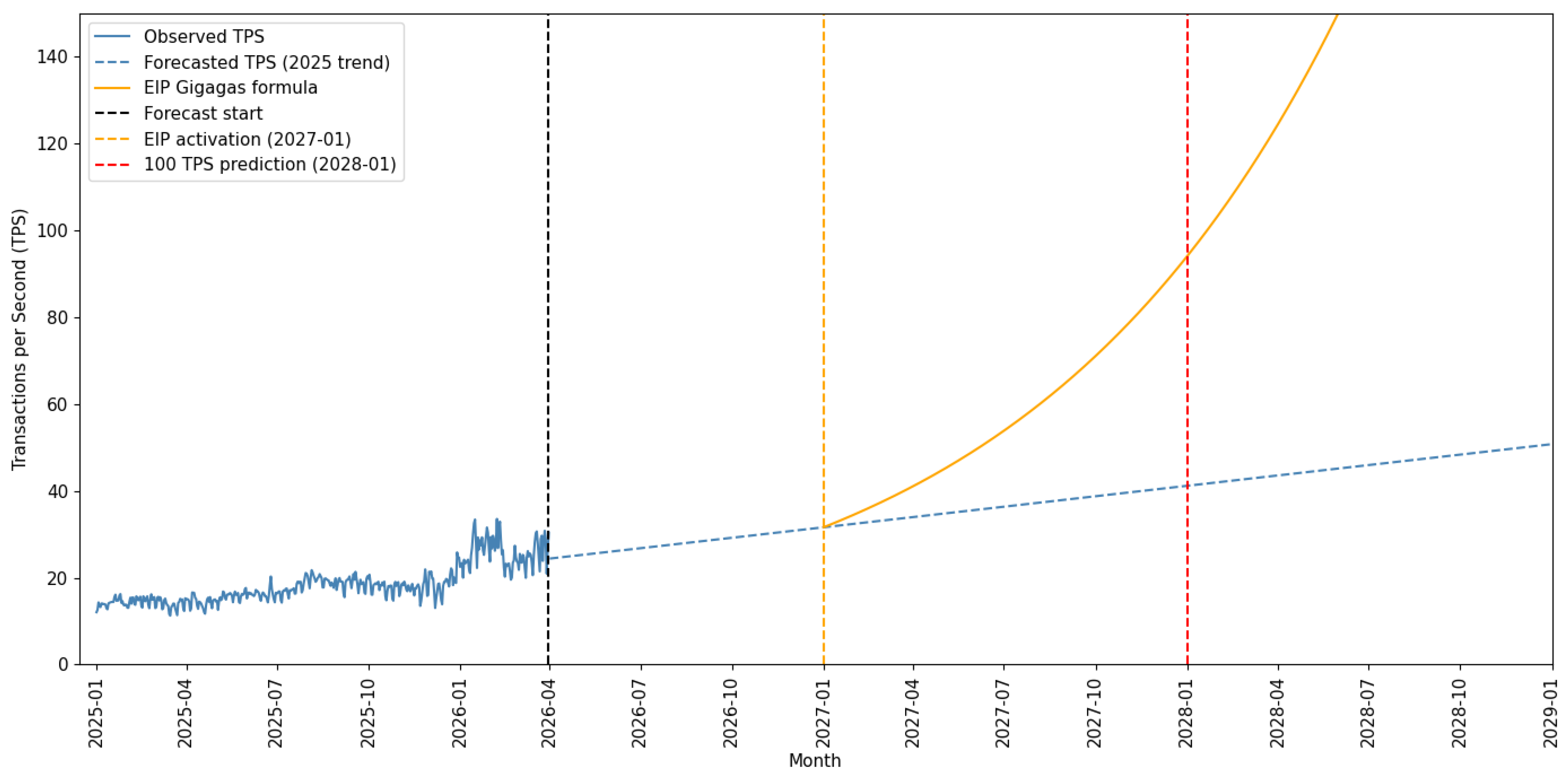 Fintech 05 00081 g020