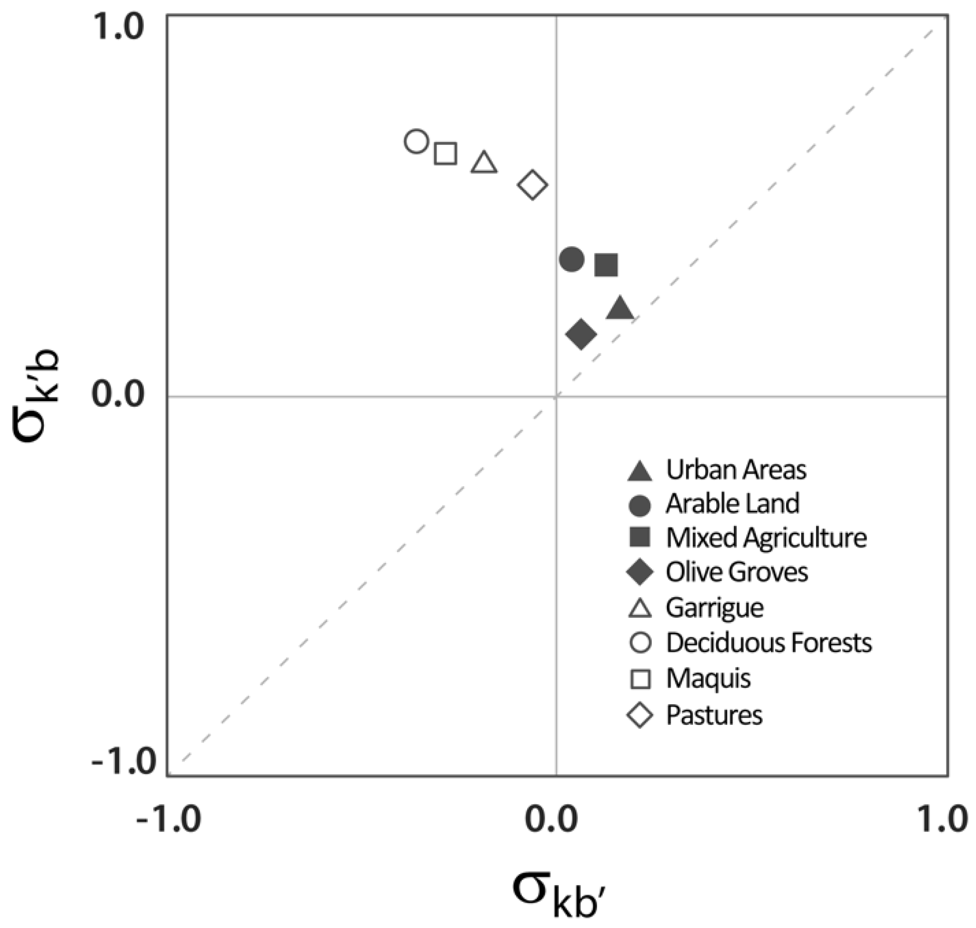 Fire 01 00024 g002 Fire 01 00024 g002