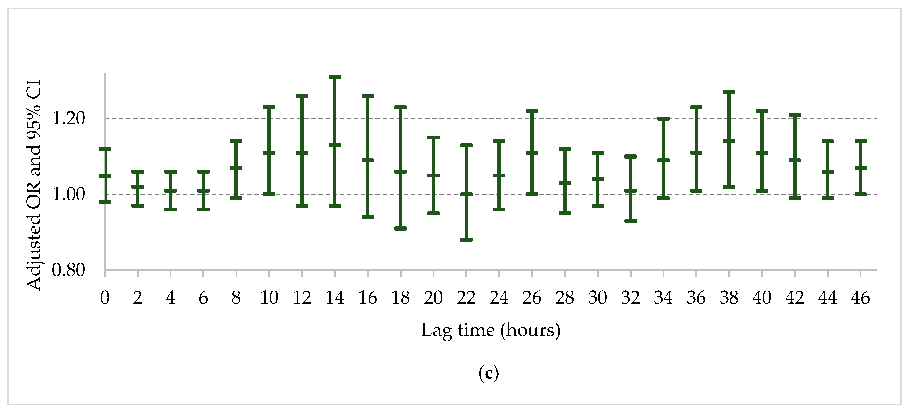 Fire 01 00026 g003b Fire 01 00026 g003b