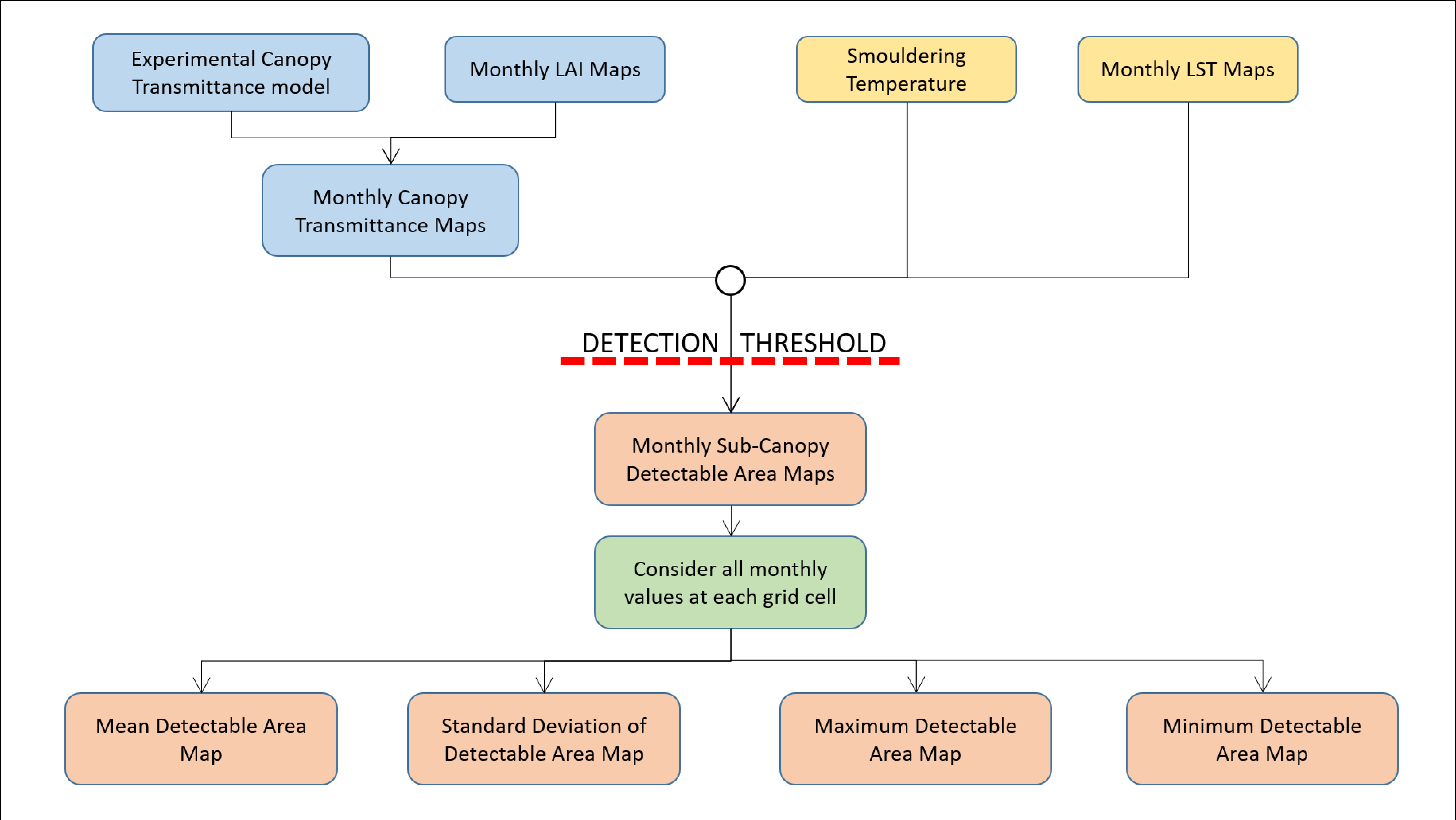 Fire 01 00028 g002 Fire 01 00028 g002