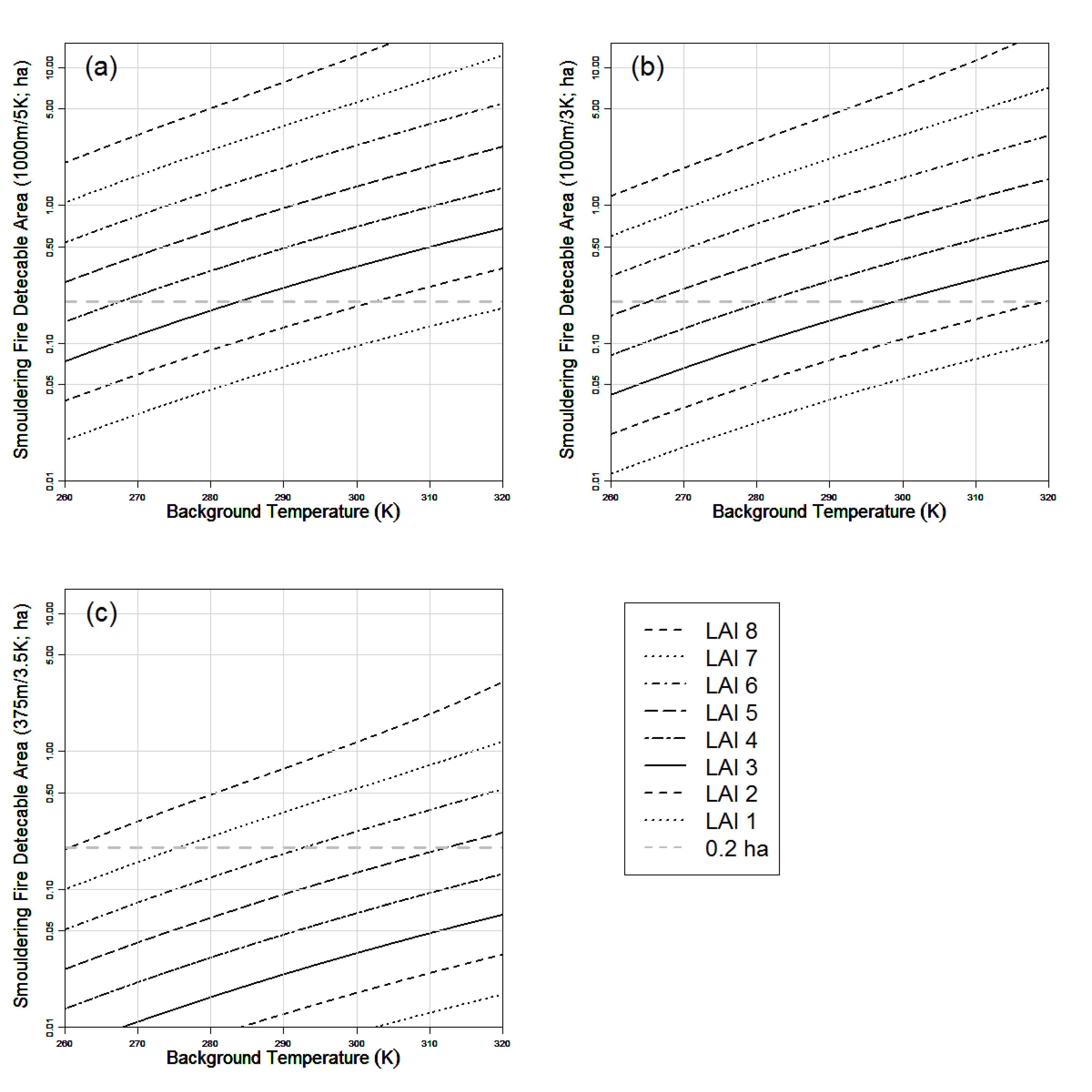 Fire 01 00028 g008 Fire 01 00028 g008