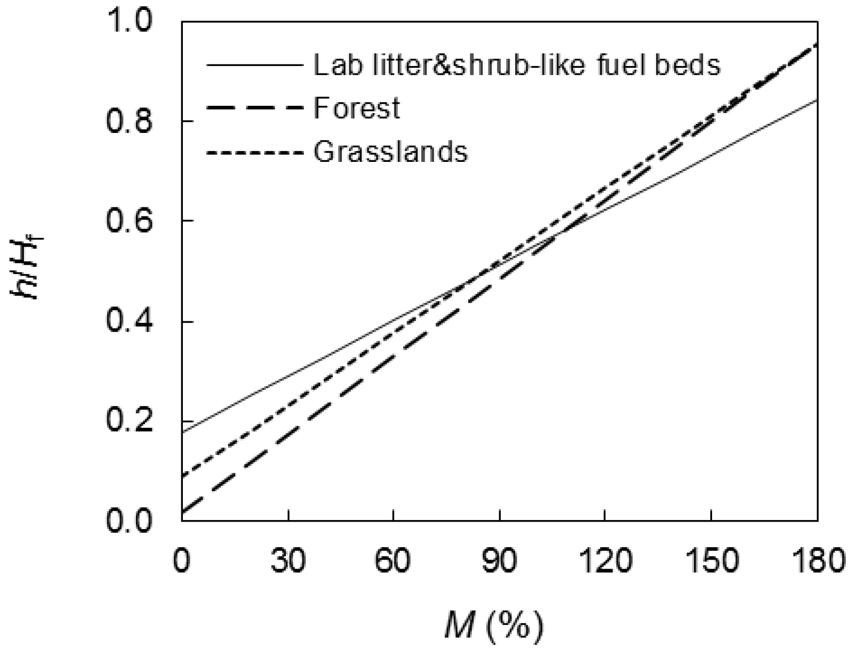 Fire 01 00031 g005 550