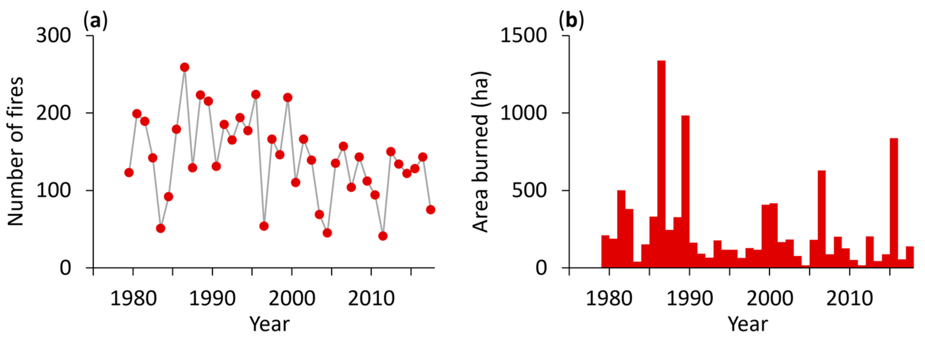 Fire 01 00033 g002 Fire 01 00033 g002