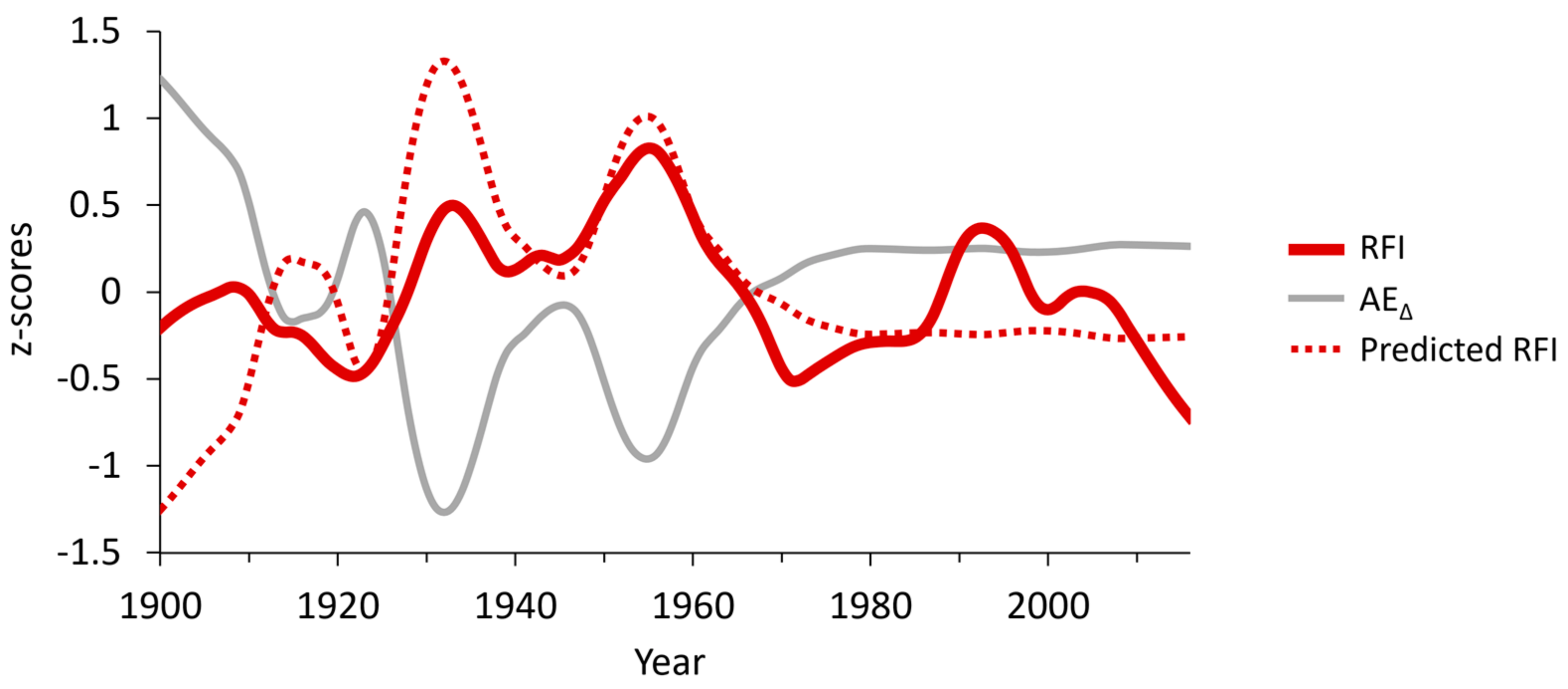 Fire 01 00033 g006 Fire 01 00033 g006