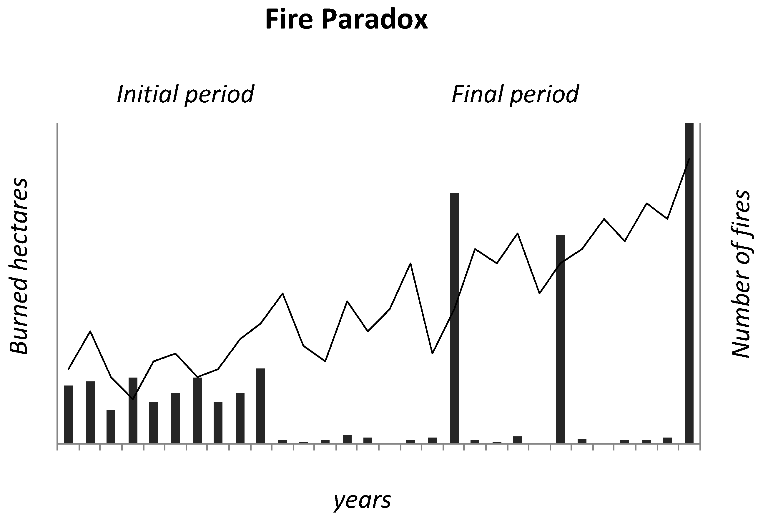 Fire 01 00044 g001 Fire 01 00044 g001