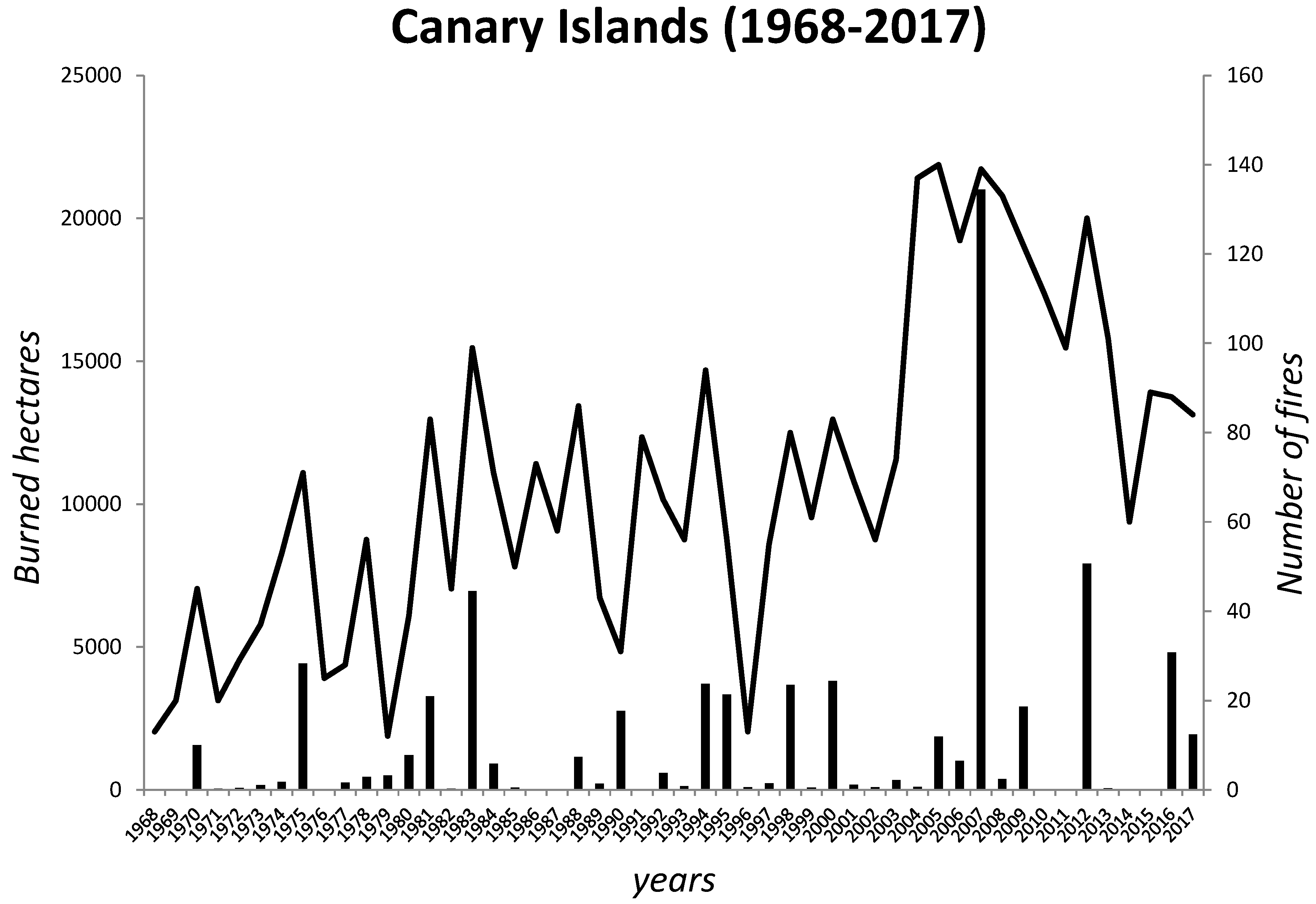 Fire 01 00044 g003 Fire 01 00044 g003