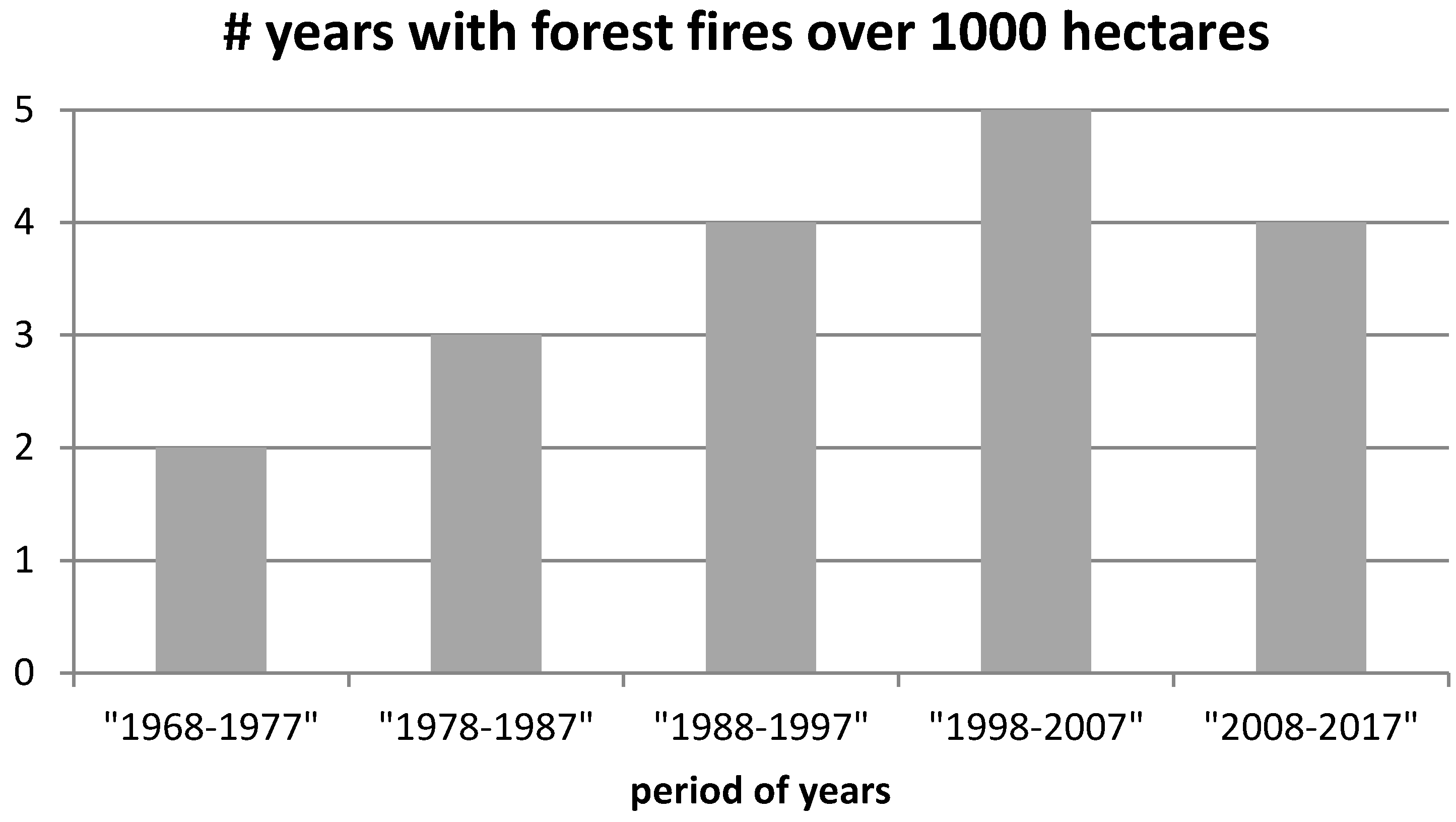 Fire 01 00044 g004 Fire 01 00044 g004