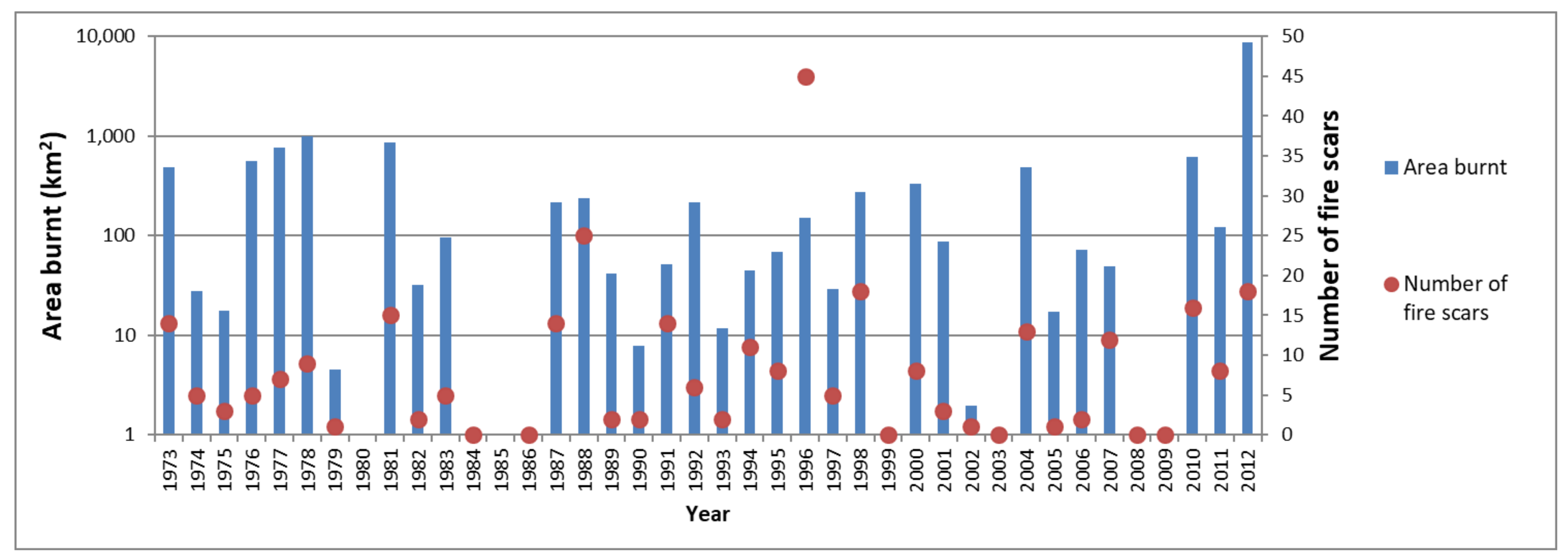 Fire 01 00051 g004 Fire 01 00051 g004