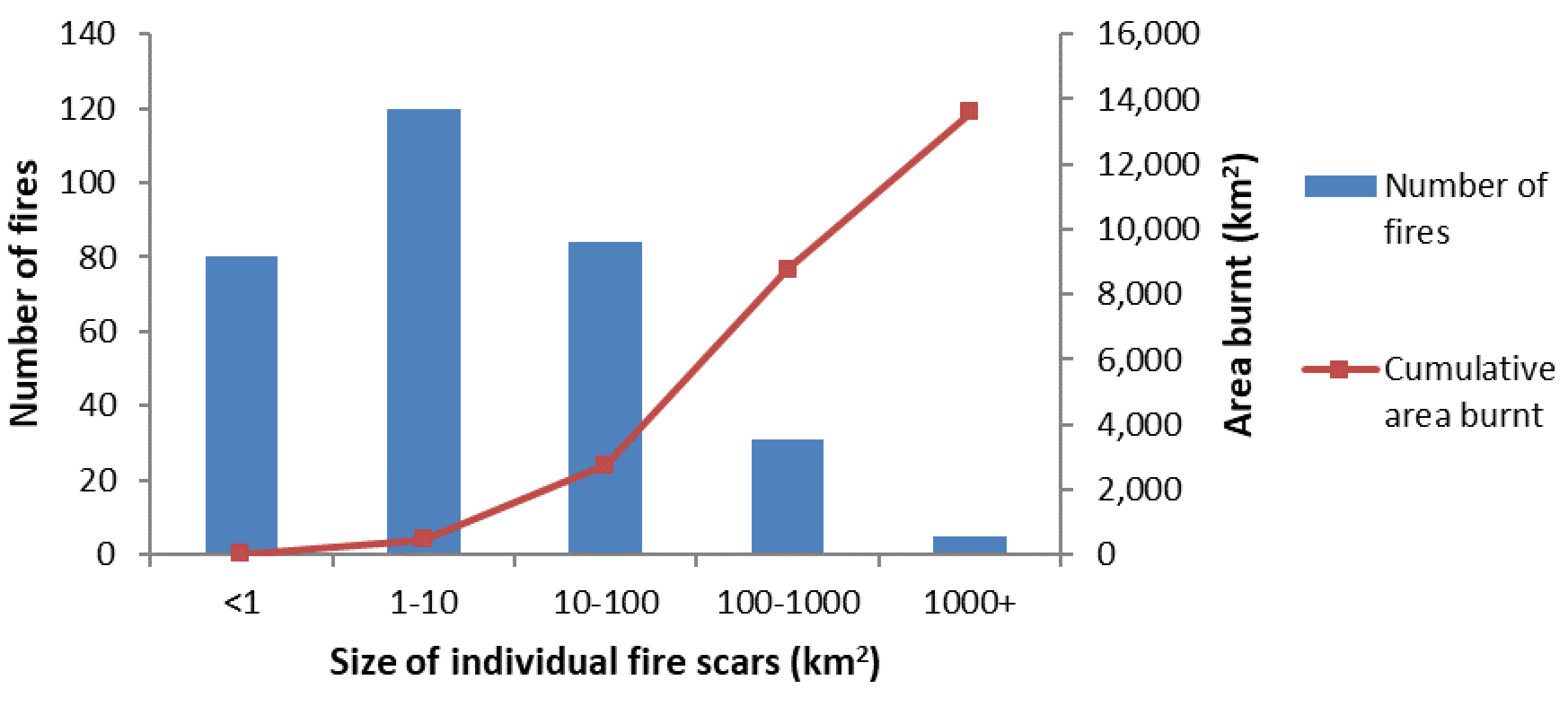 Fire 01 00051 g005 Fire 01 00051 g005