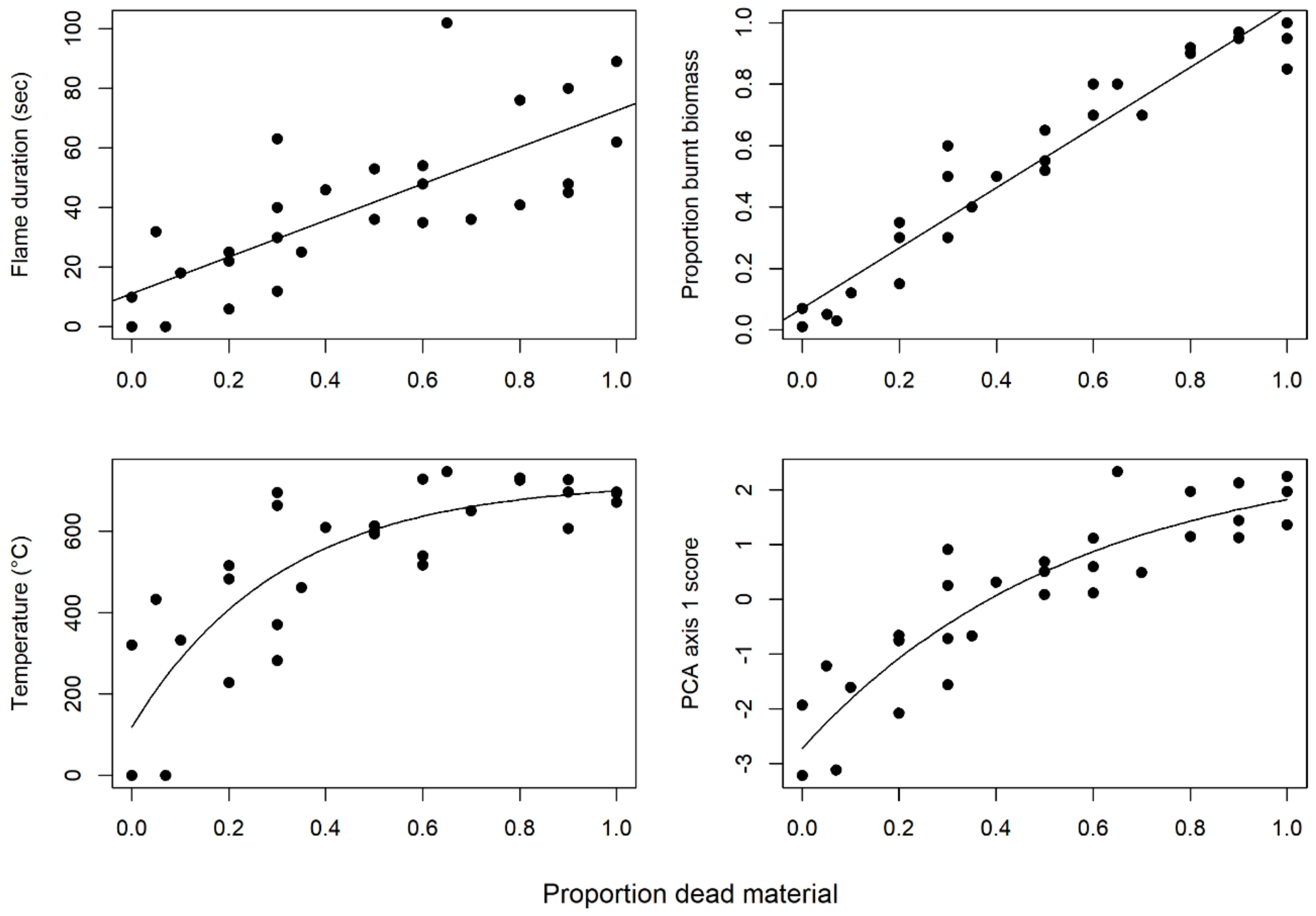 Fire 02 00006 g003 Fire 02 00006 g003