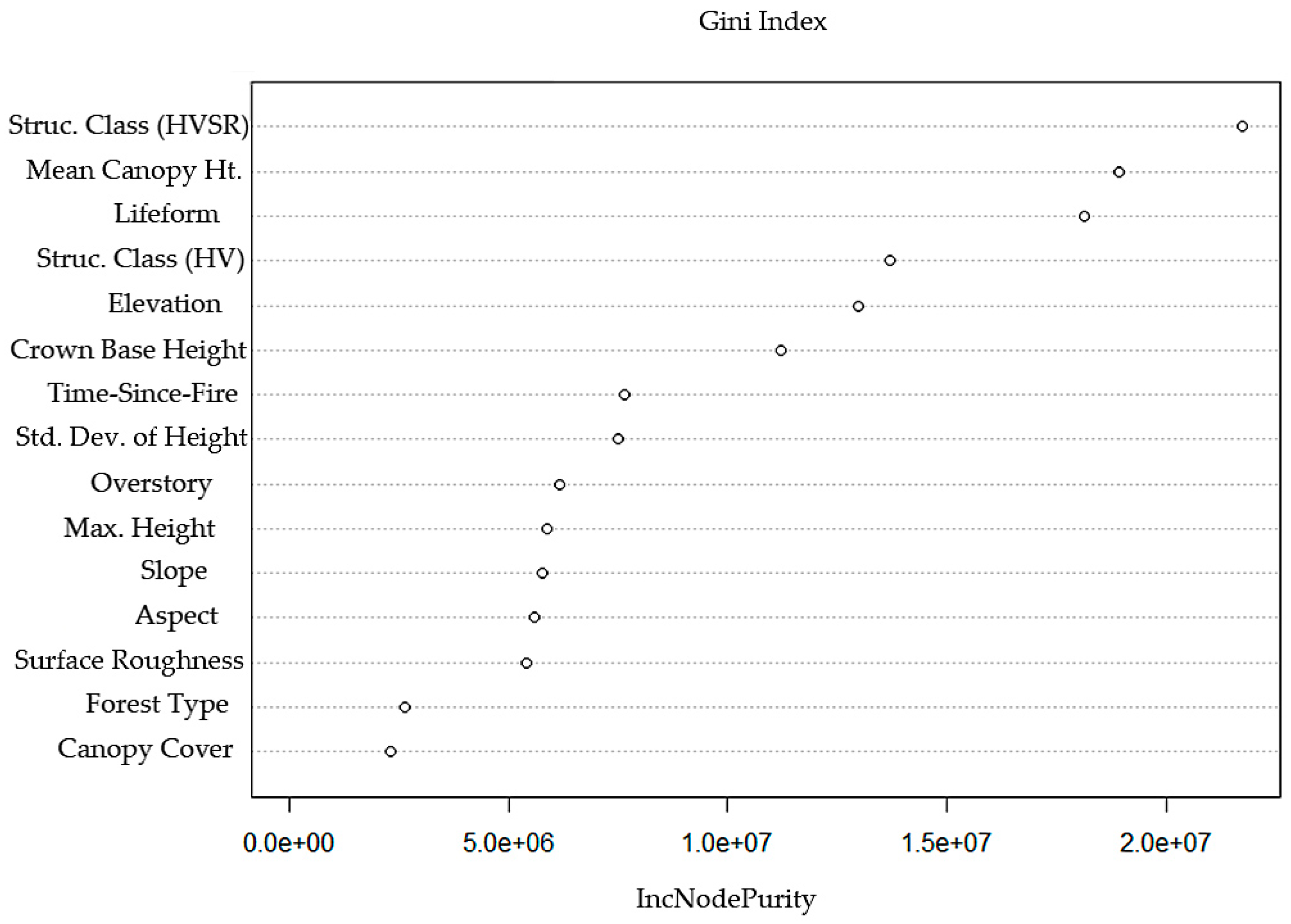 Fire 02 00010 g006 Fire 02 00010 g006