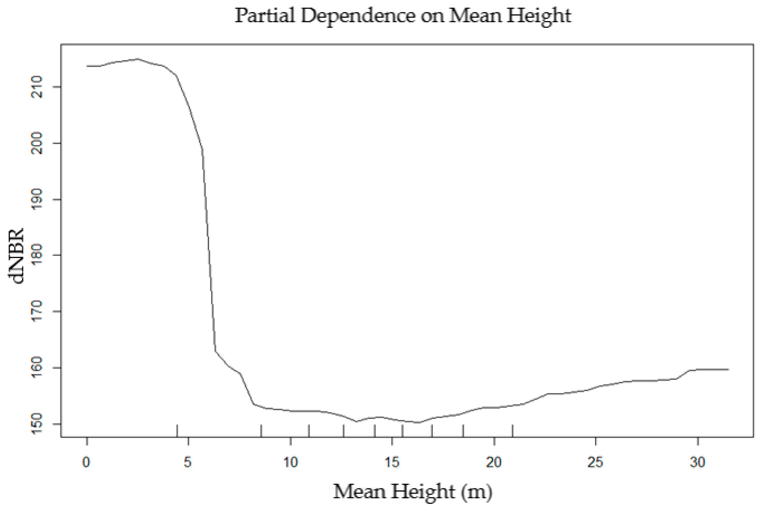 Fire 02 00010 g007 Fire 02 00010 g007
