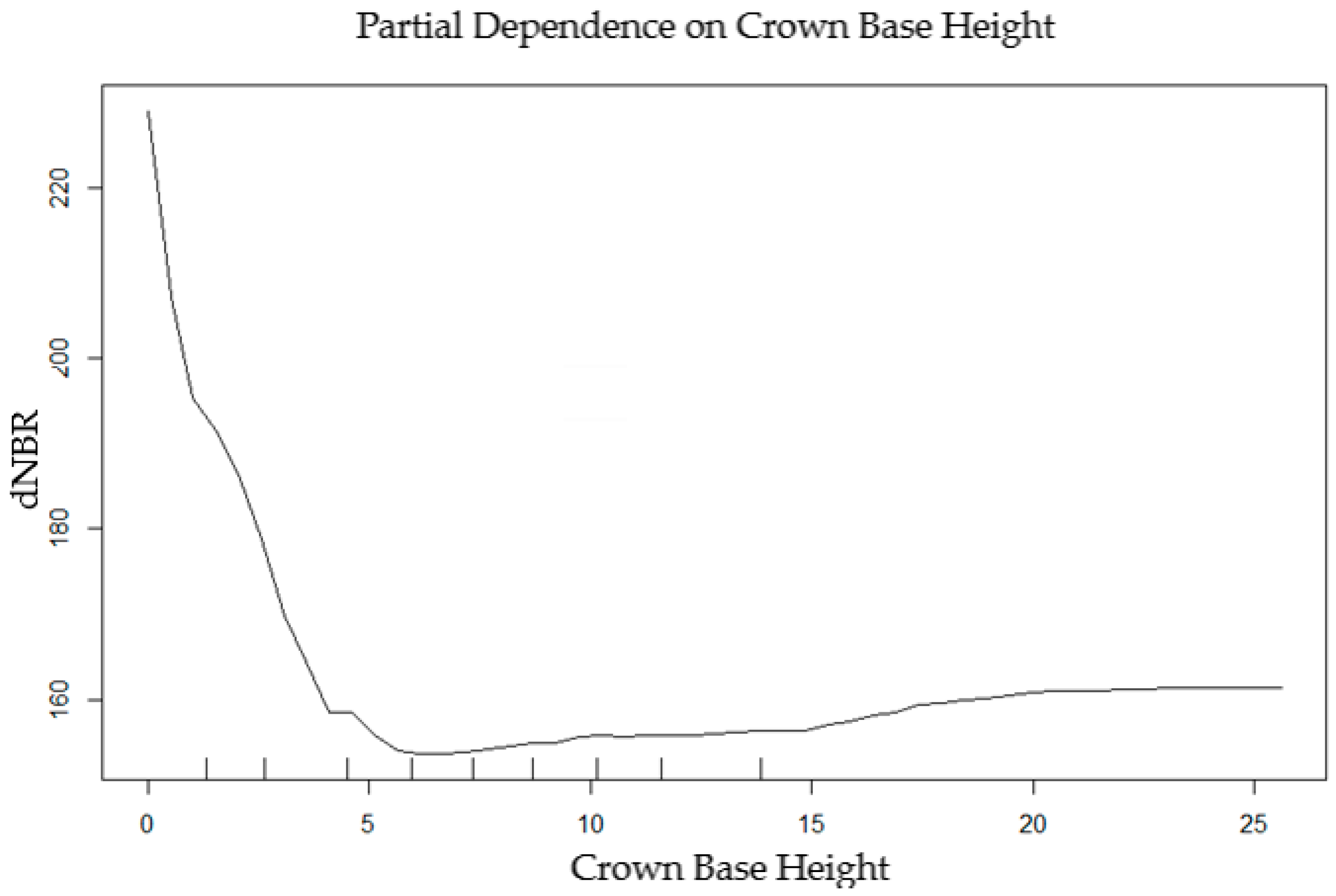 Fire 02 00010 g008 Fire 02 00010 g008