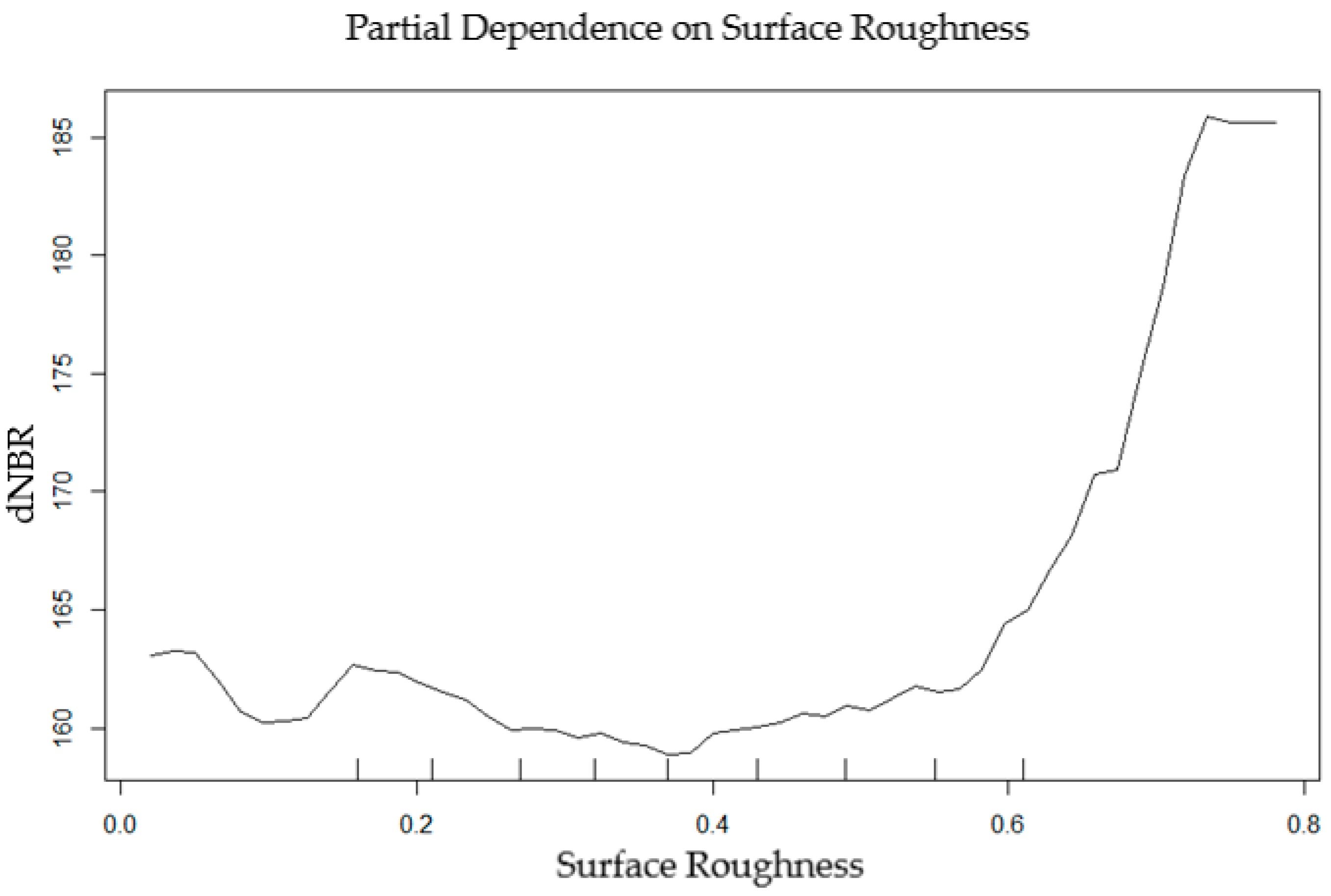 Fire 02 00010 g009 Fire 02 00010 g009