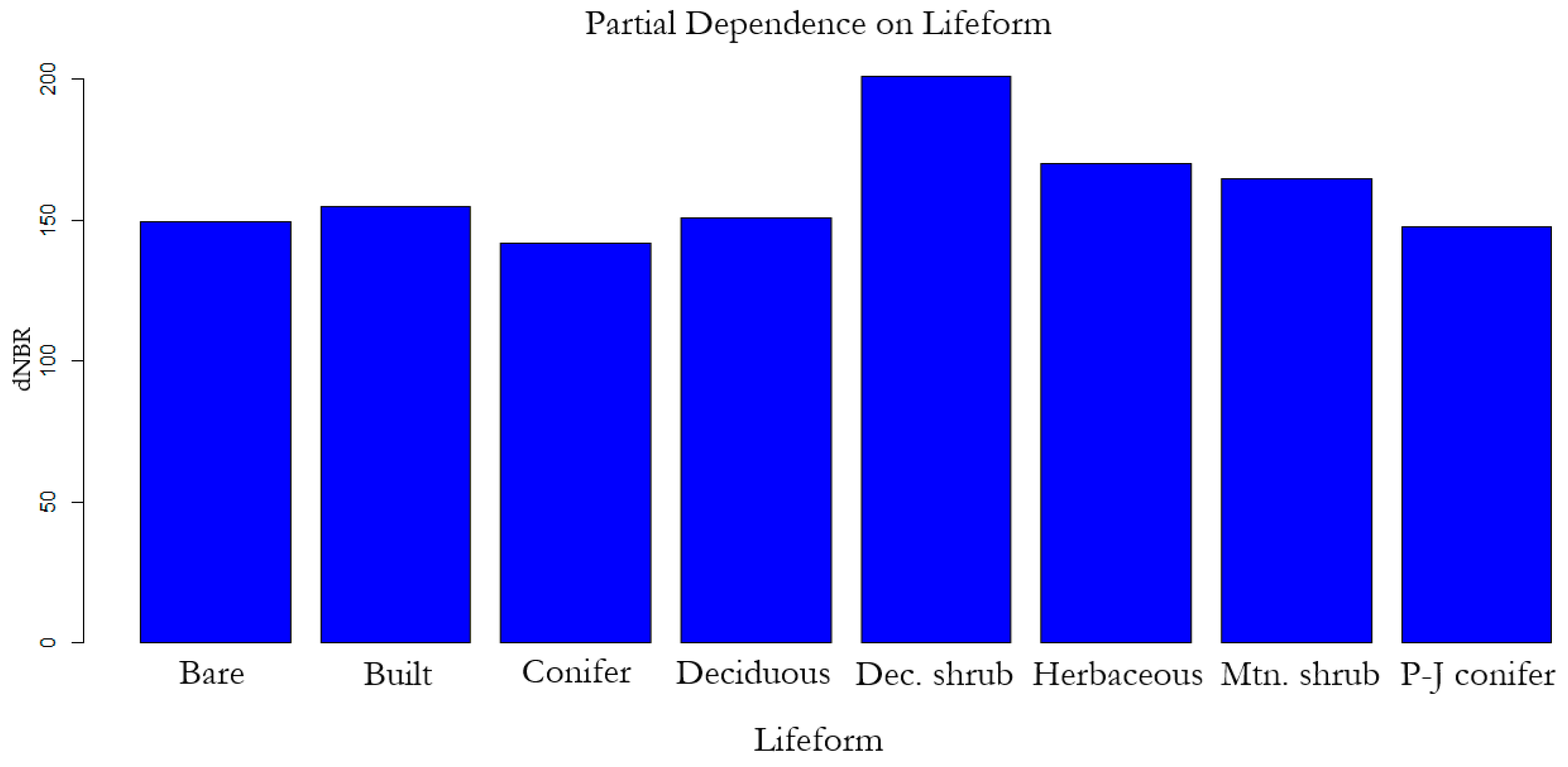 Fire 02 00010 g010 Fire 02 00010 g010