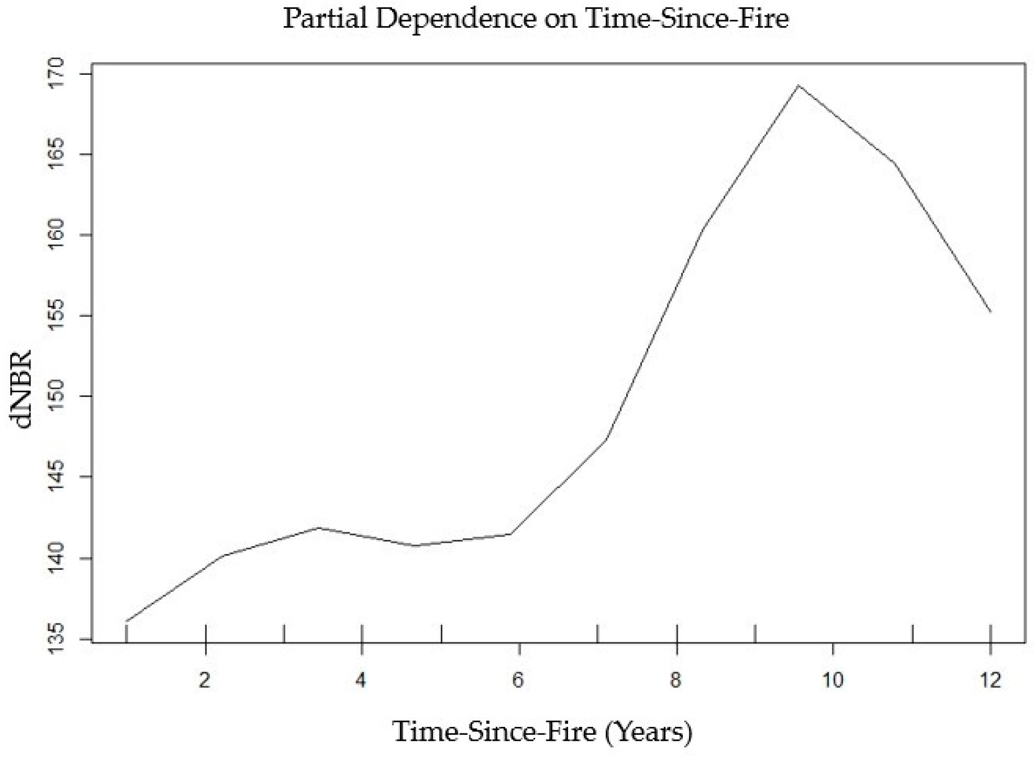Fire 02 00010 g012 Fire 02 00010 g012