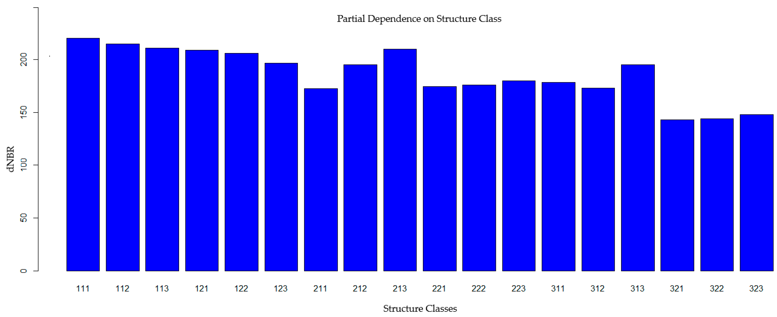 Fire 02 00010 g013 Fire 02 00010 g013