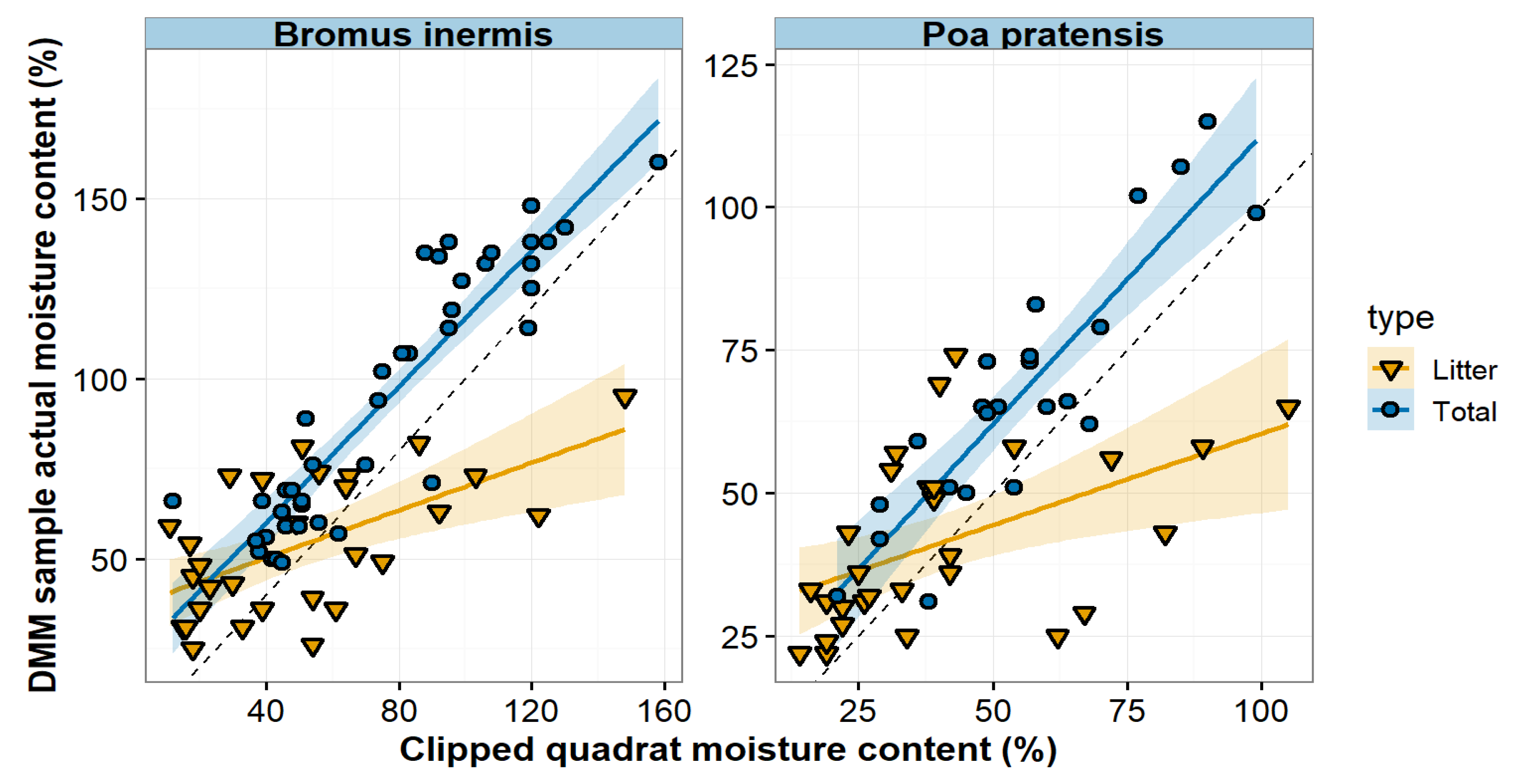 Fire 02 00012 g001 Fire 02 00012 g001