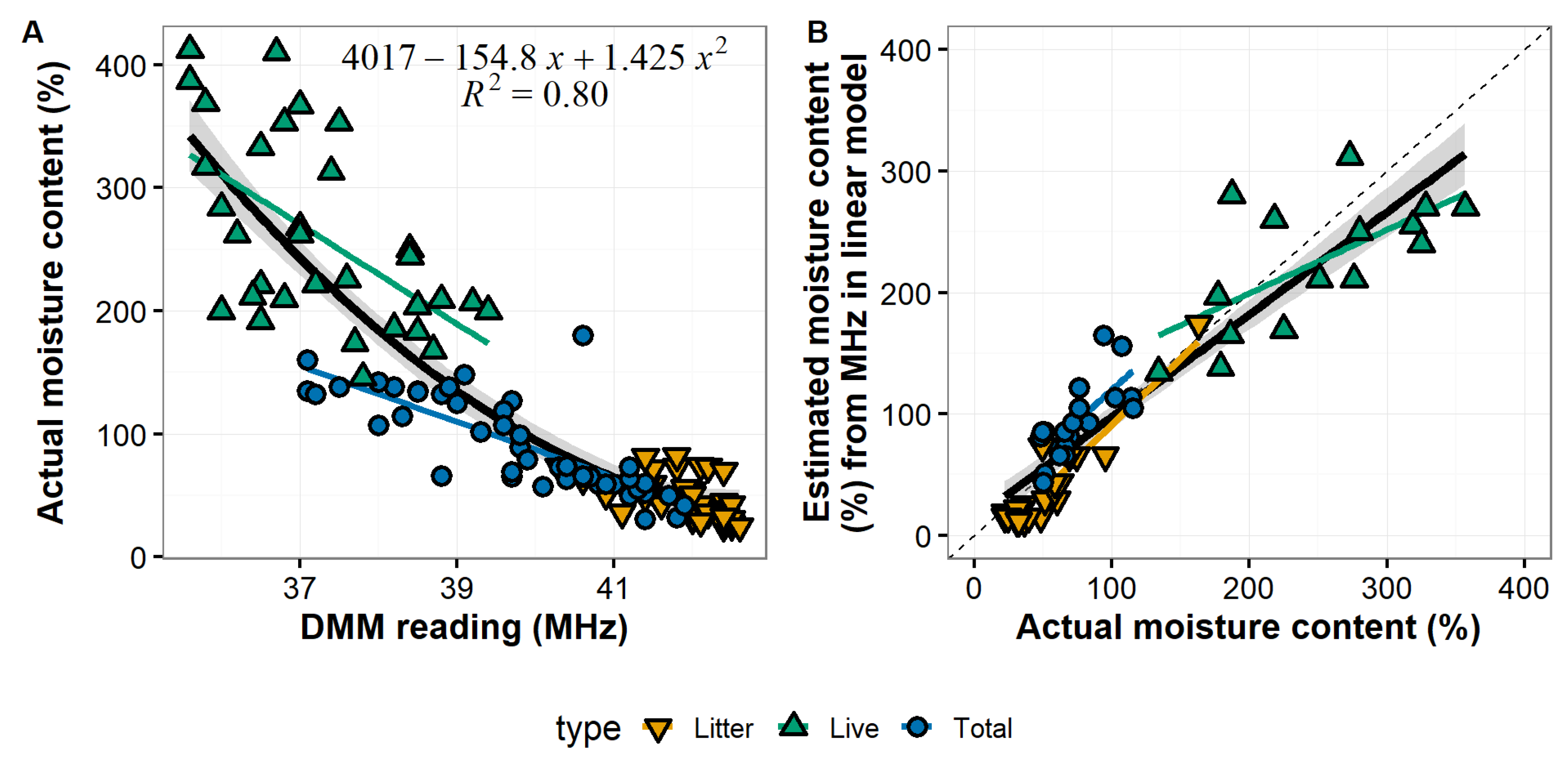Fire 02 00012 g002 Fire 02 00012 g002