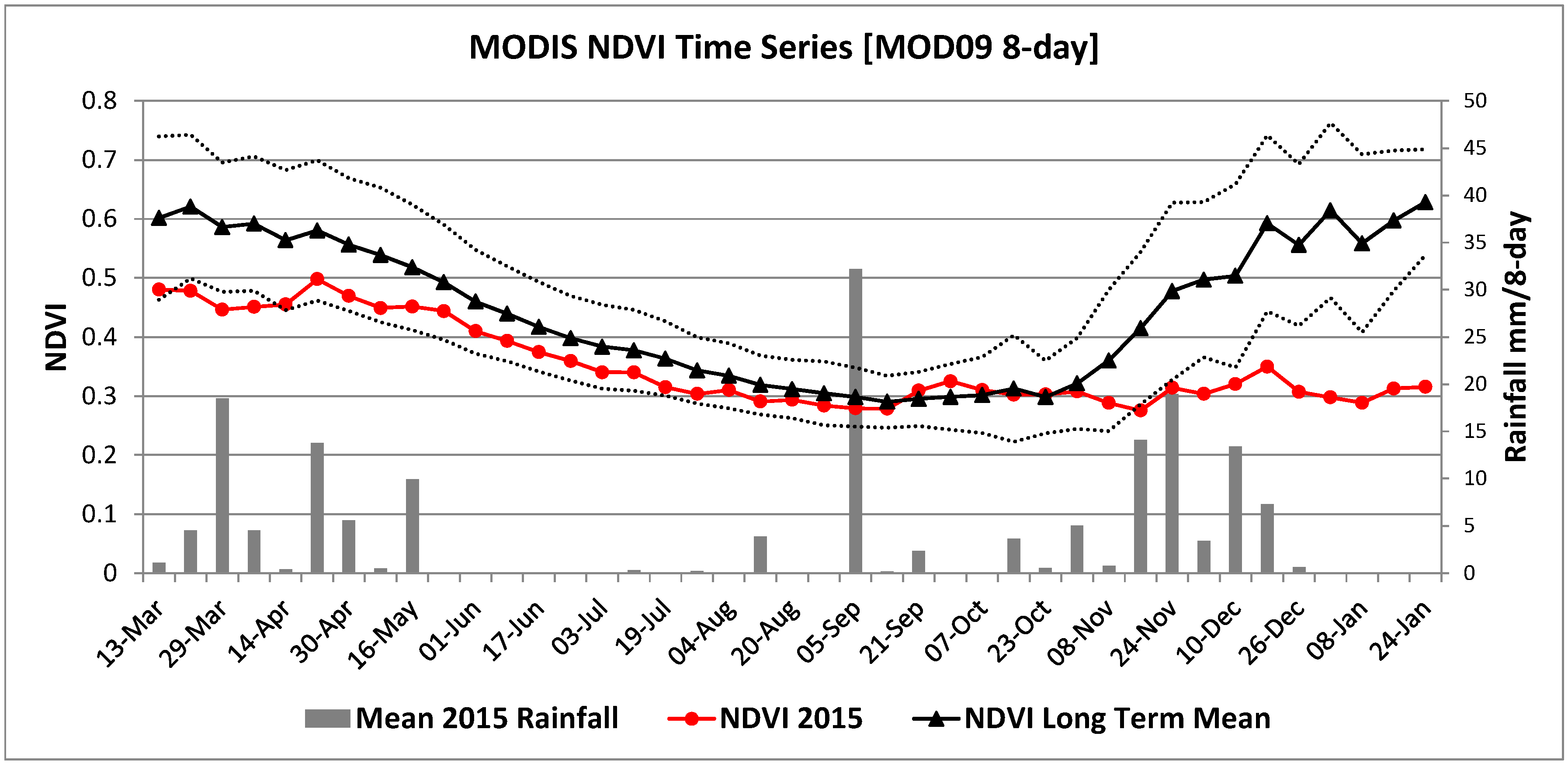 Fire 02 00037 g005 Fire 02 00037 g005