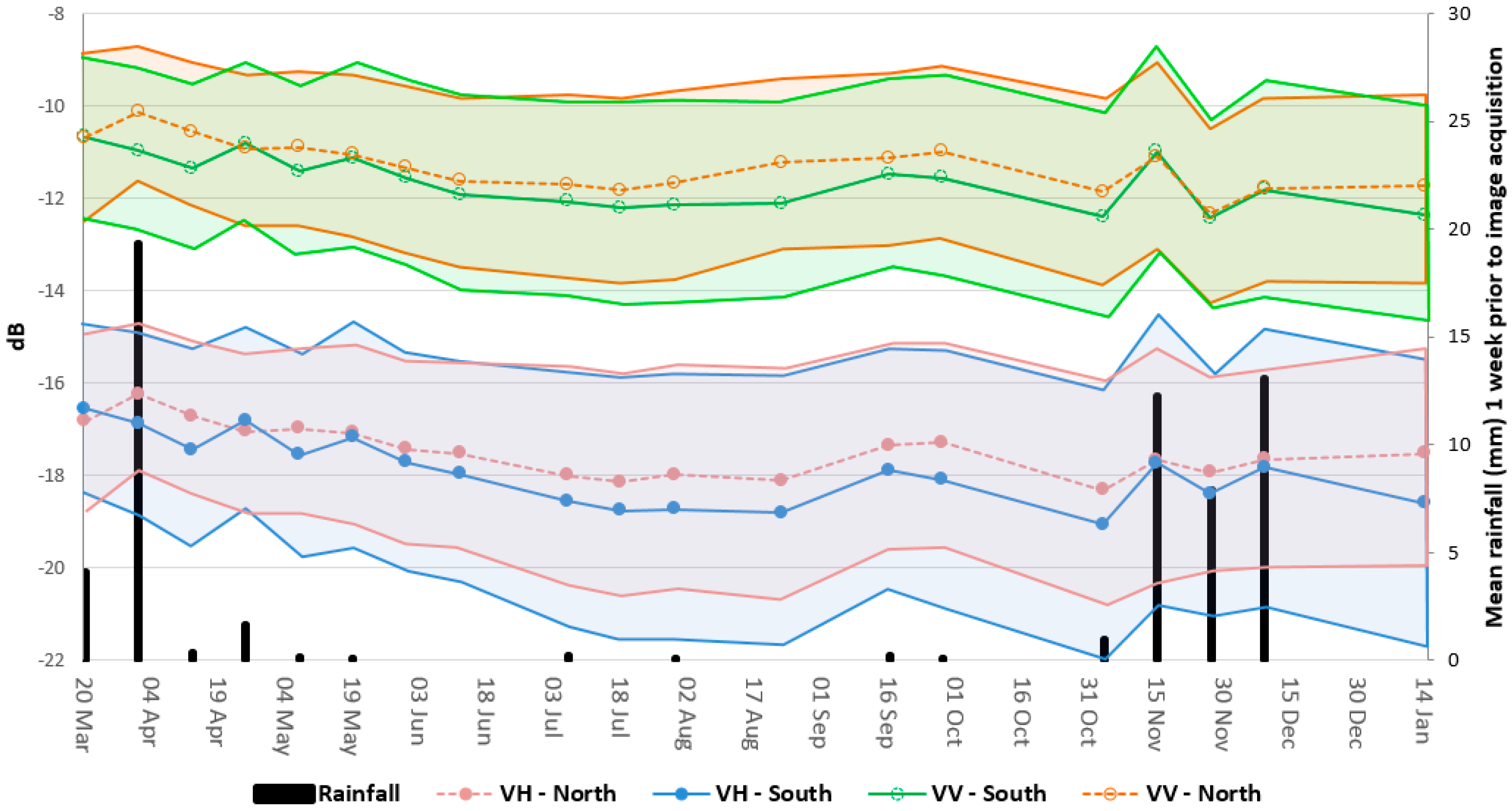 Fire 02 00037 g006 Fire 02 00037 g006