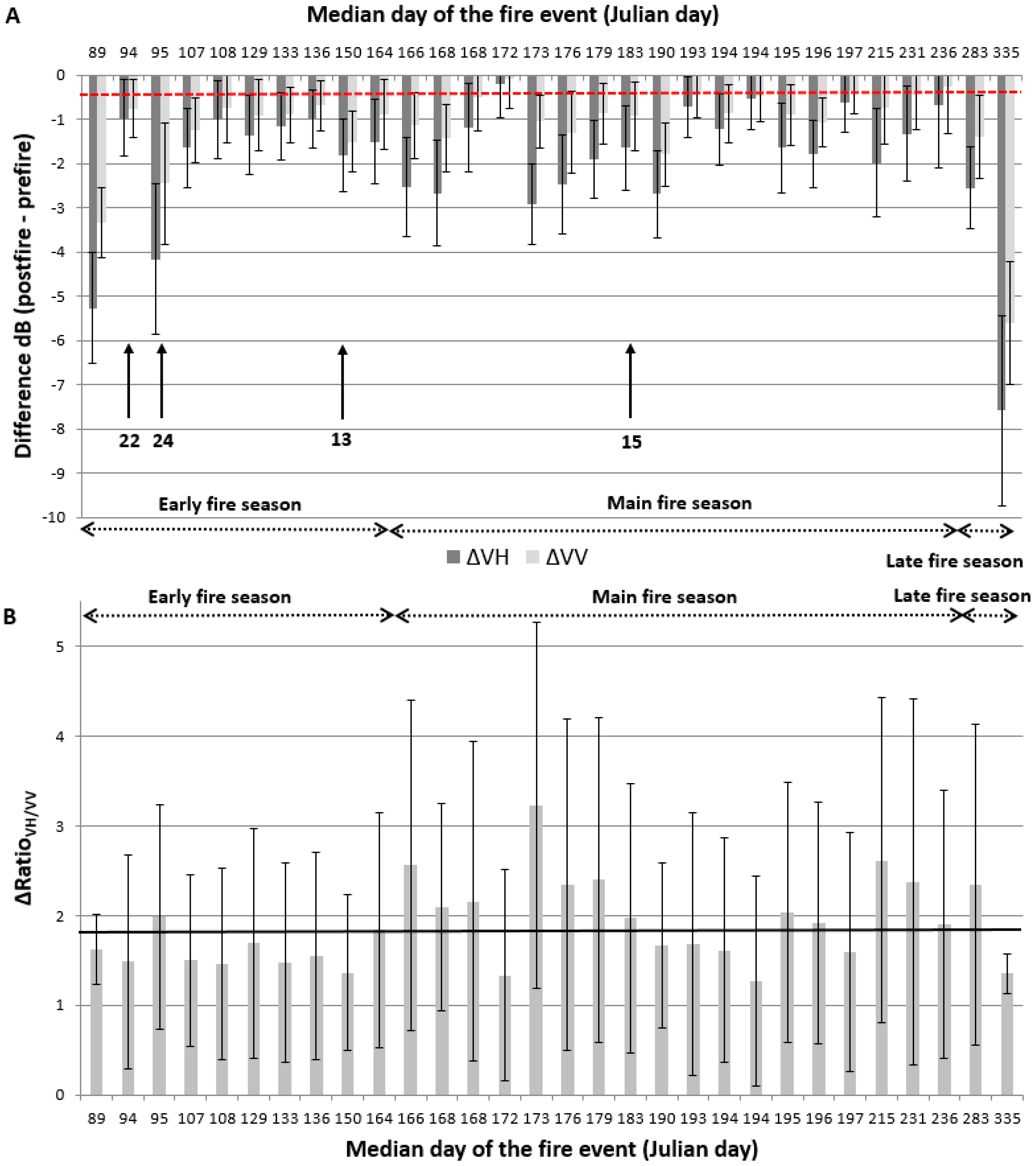 Fire 02 00037 g008 Fire 02 00037 g008
