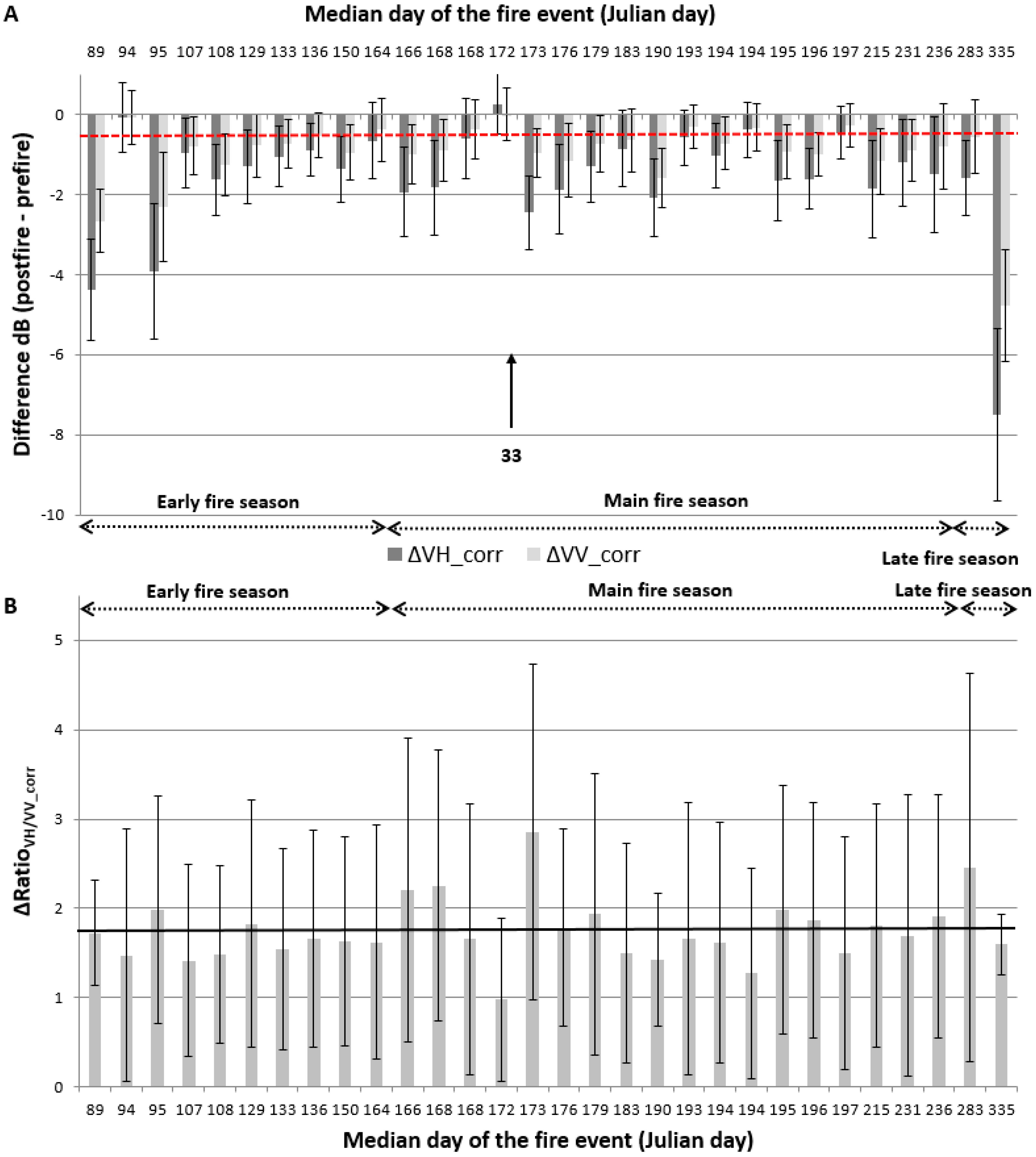 Fire 02 00037 g009 Fire 02 00037 g009